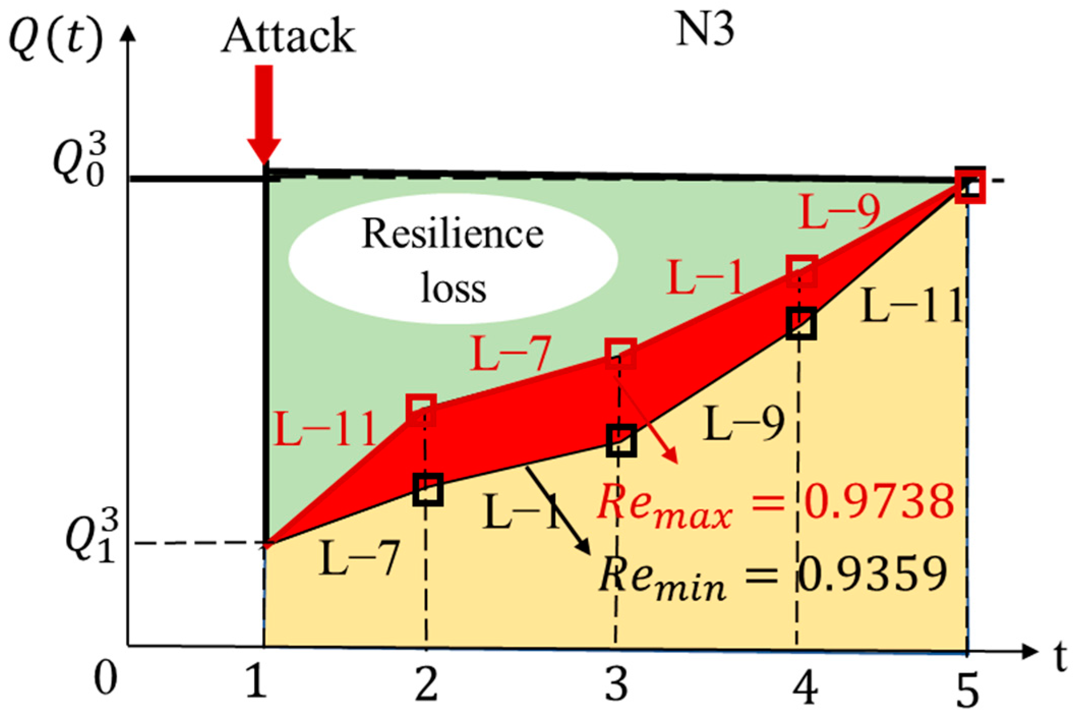 Sustainability 15 09309 g009 Sustainability 15 09309 g009