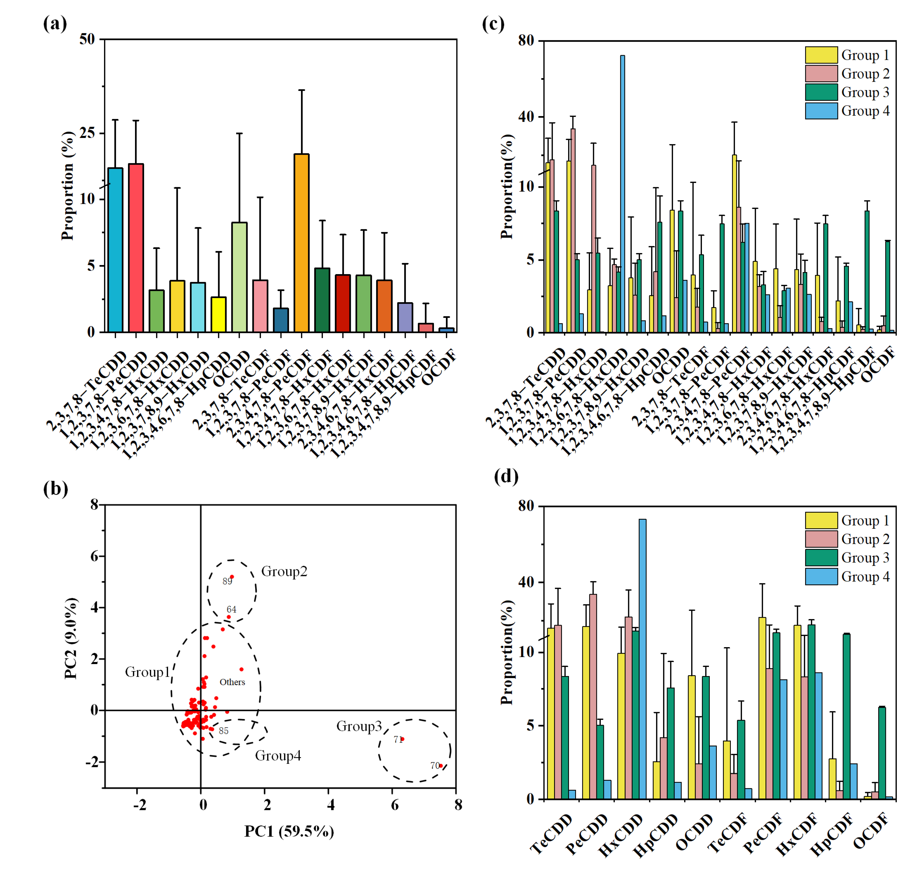 Sustainability 15 09310 g004