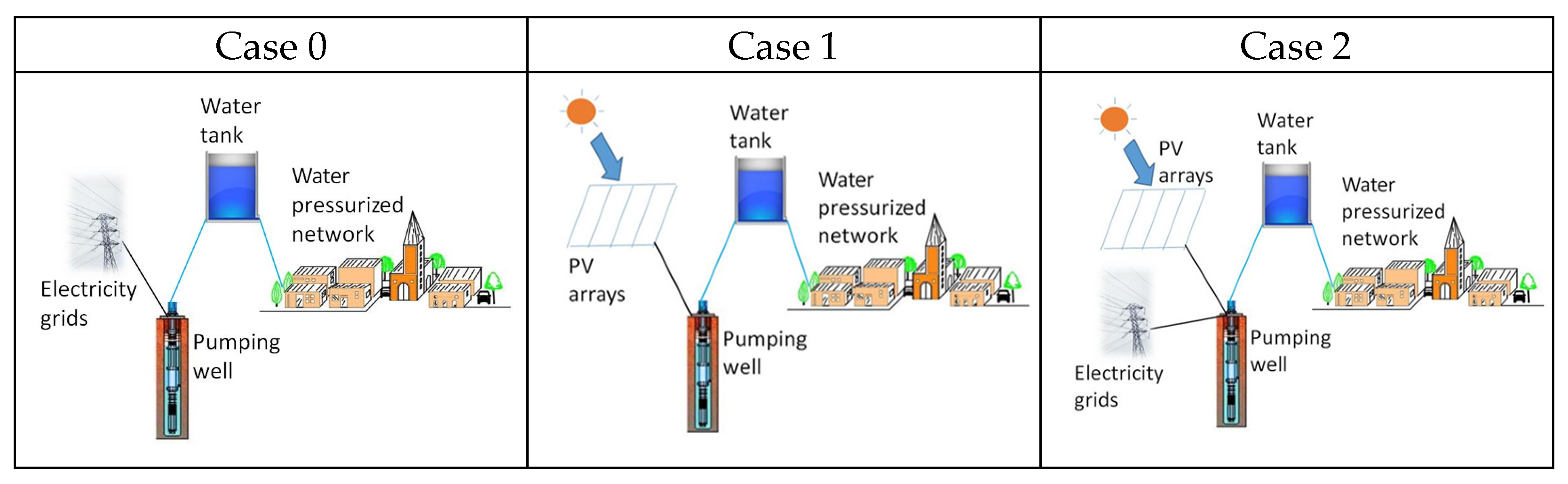 Sustainability 15 09324 g004