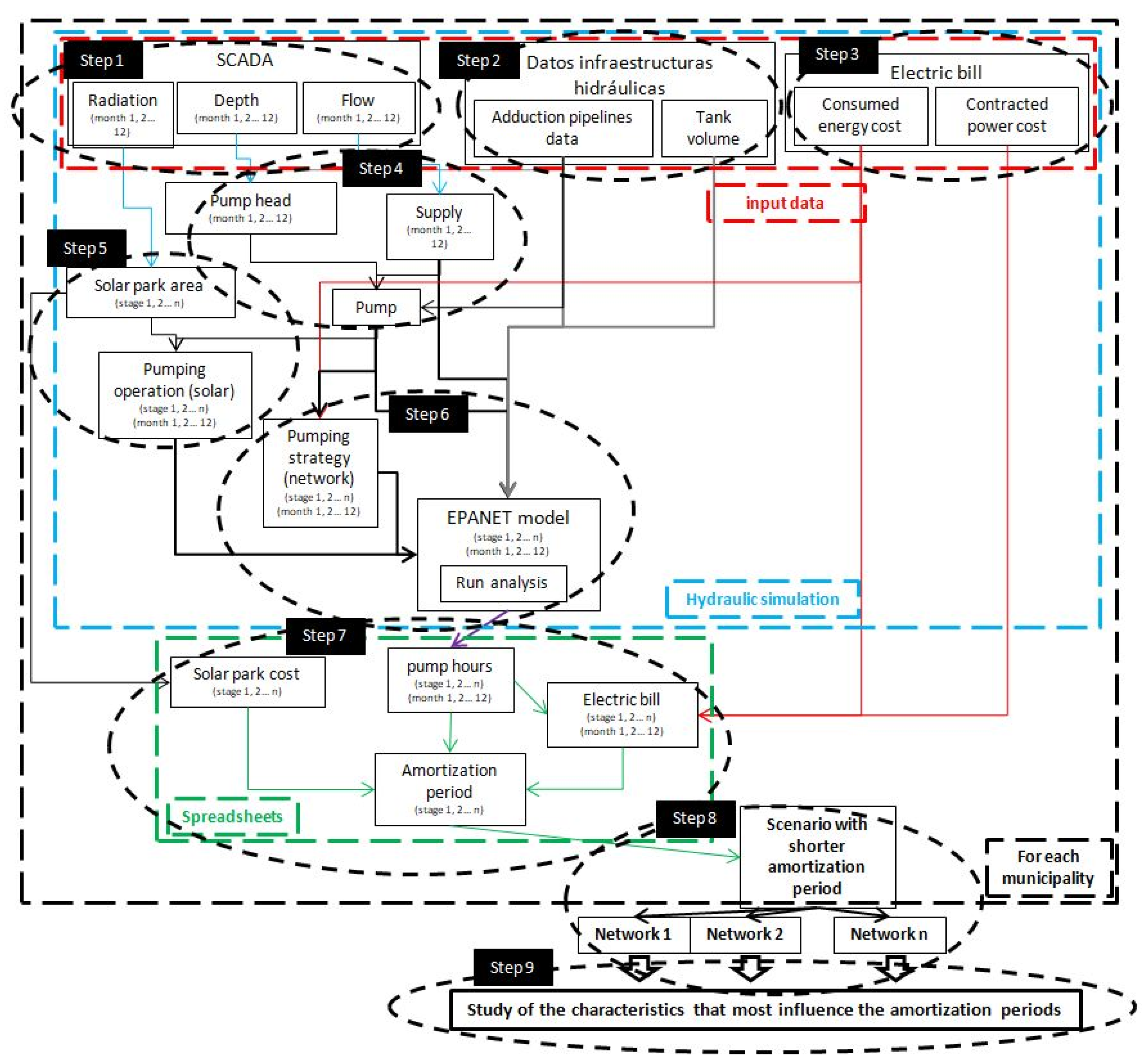 Sustainability 15 09324 g005