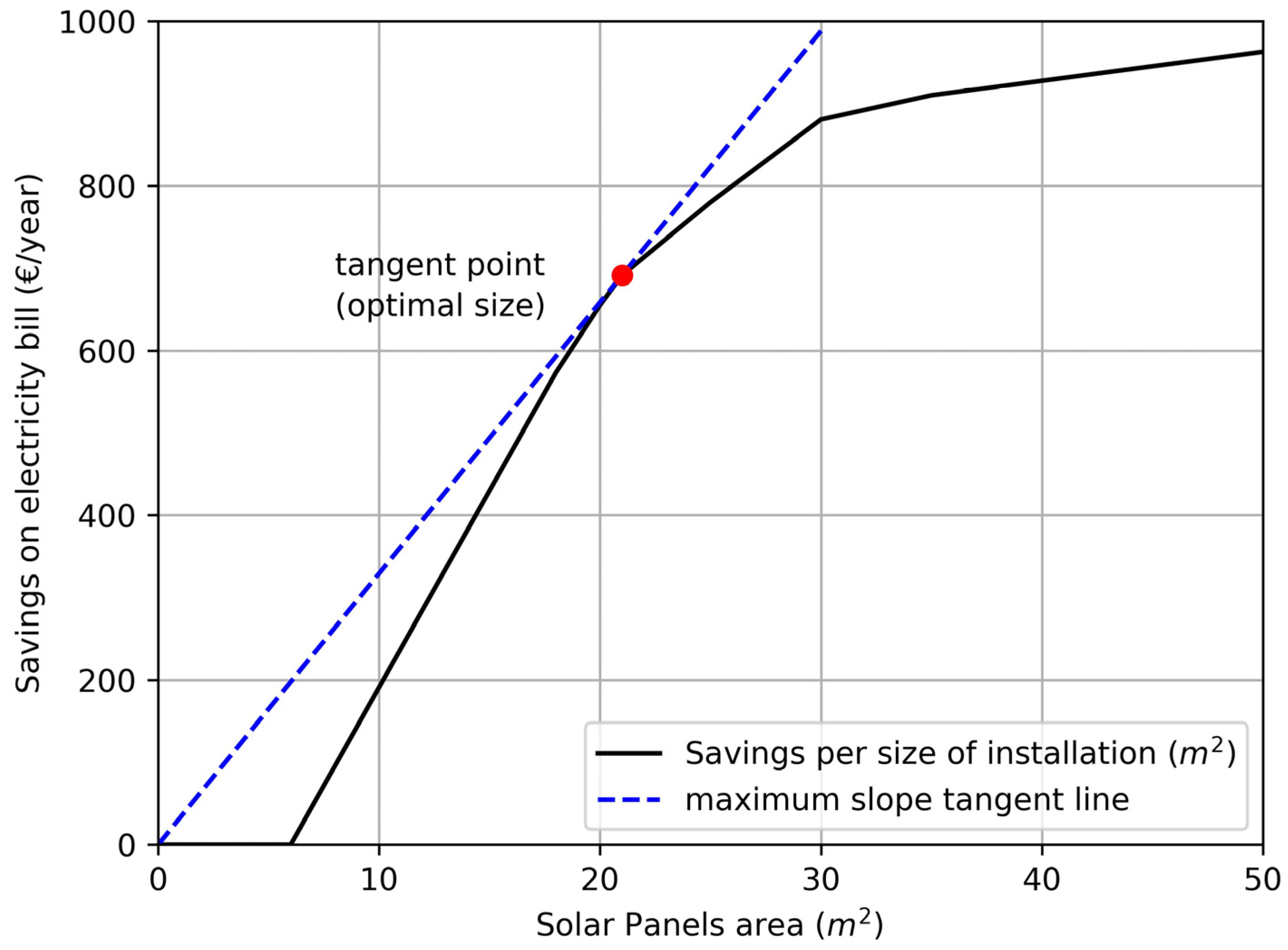 Sustainability 15 09324 g006