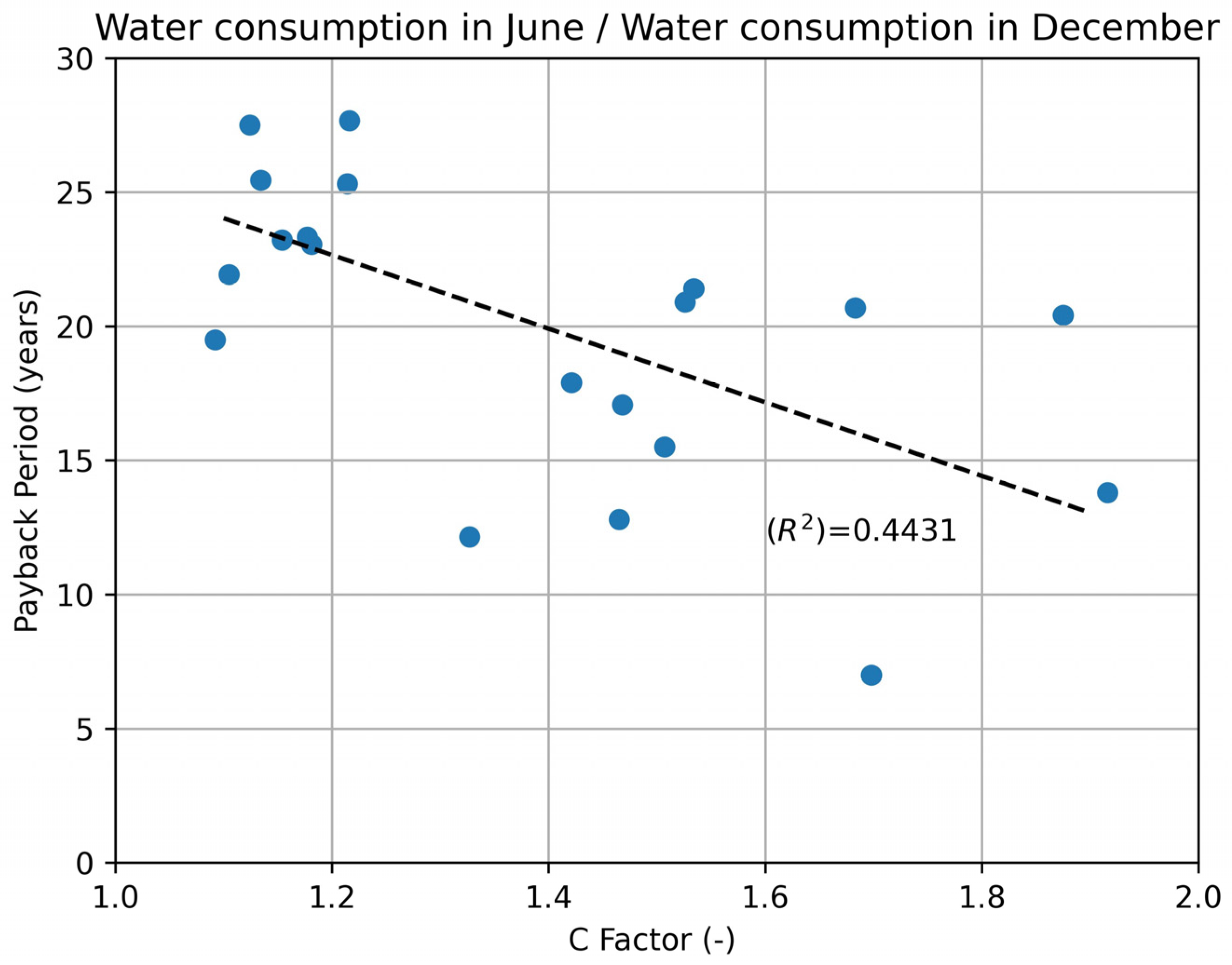 Sustainability 15 09324 g008