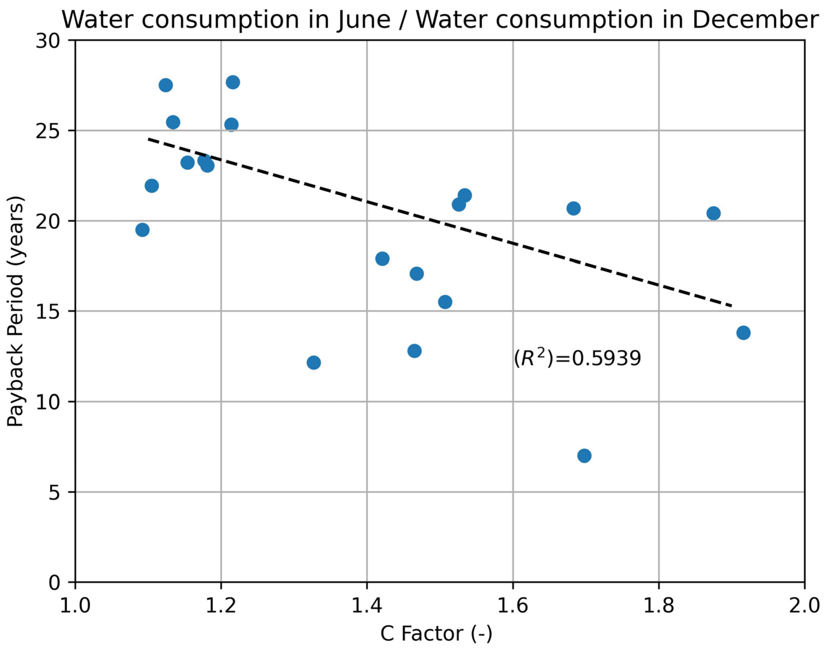 Sustainability 15 09324 g009