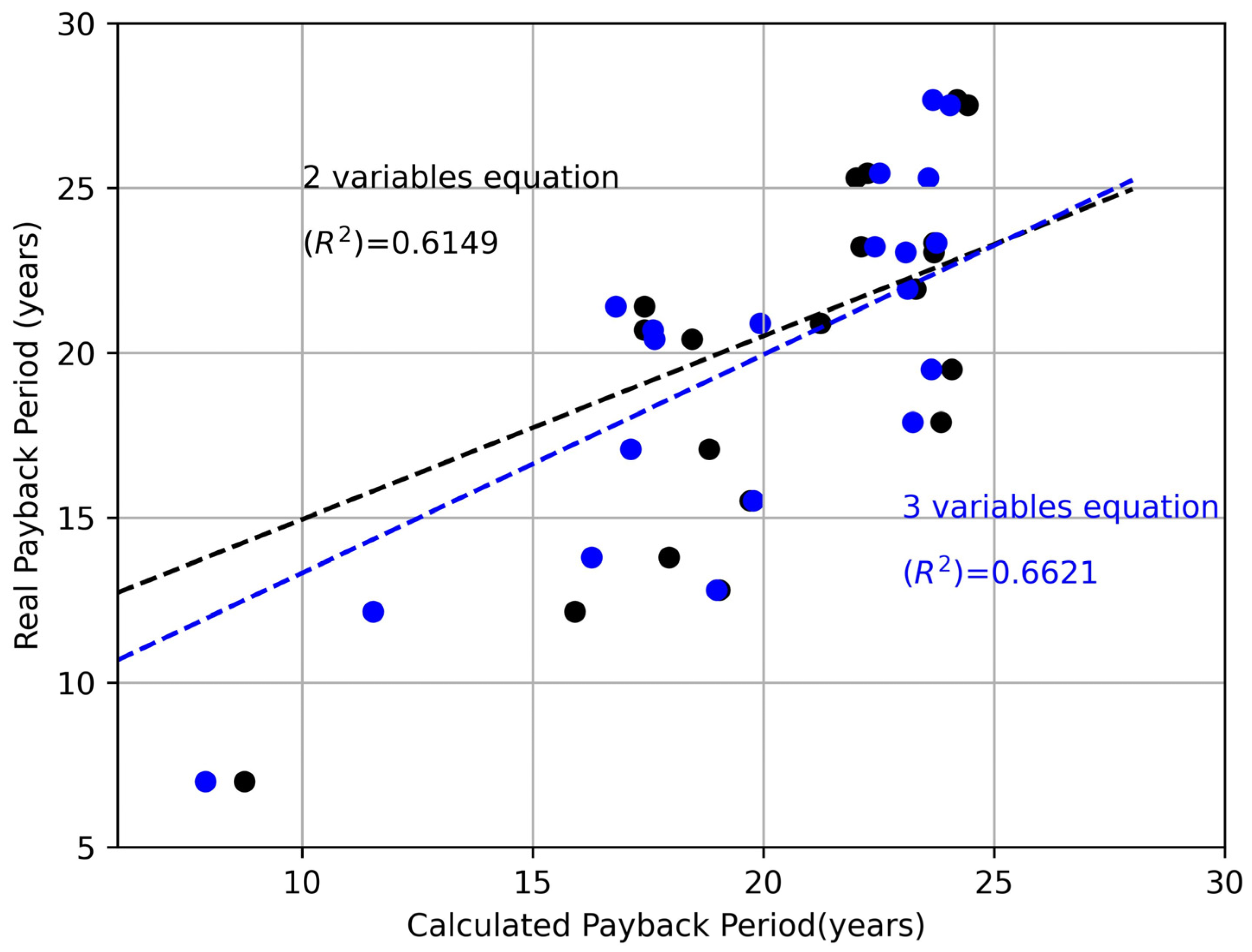 Sustainability 15 09324 g010