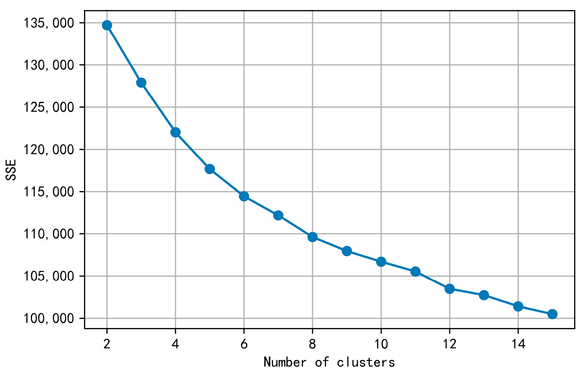 Sustainability 15 09328 g005