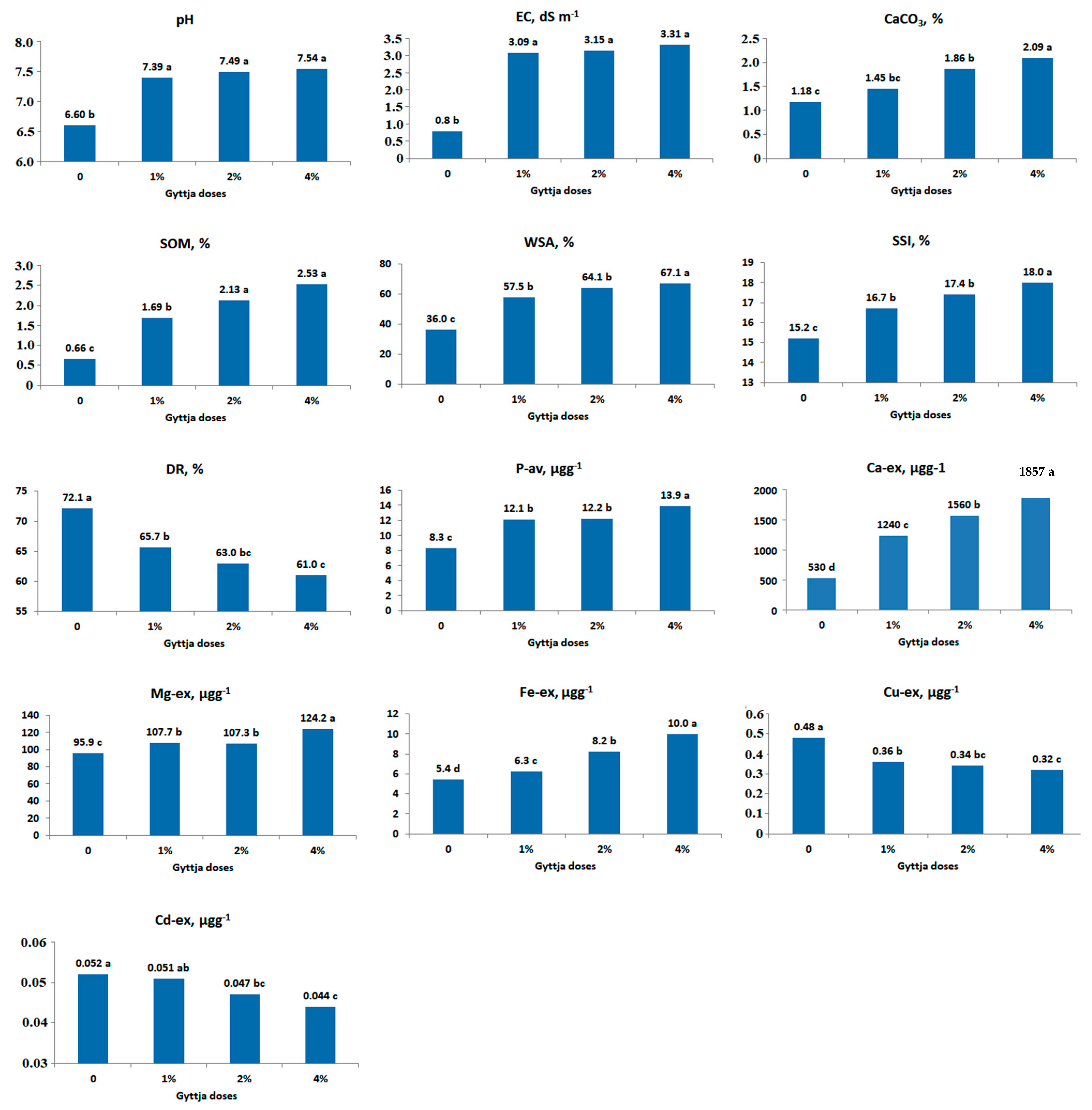 Sustainability 15 09329 g004