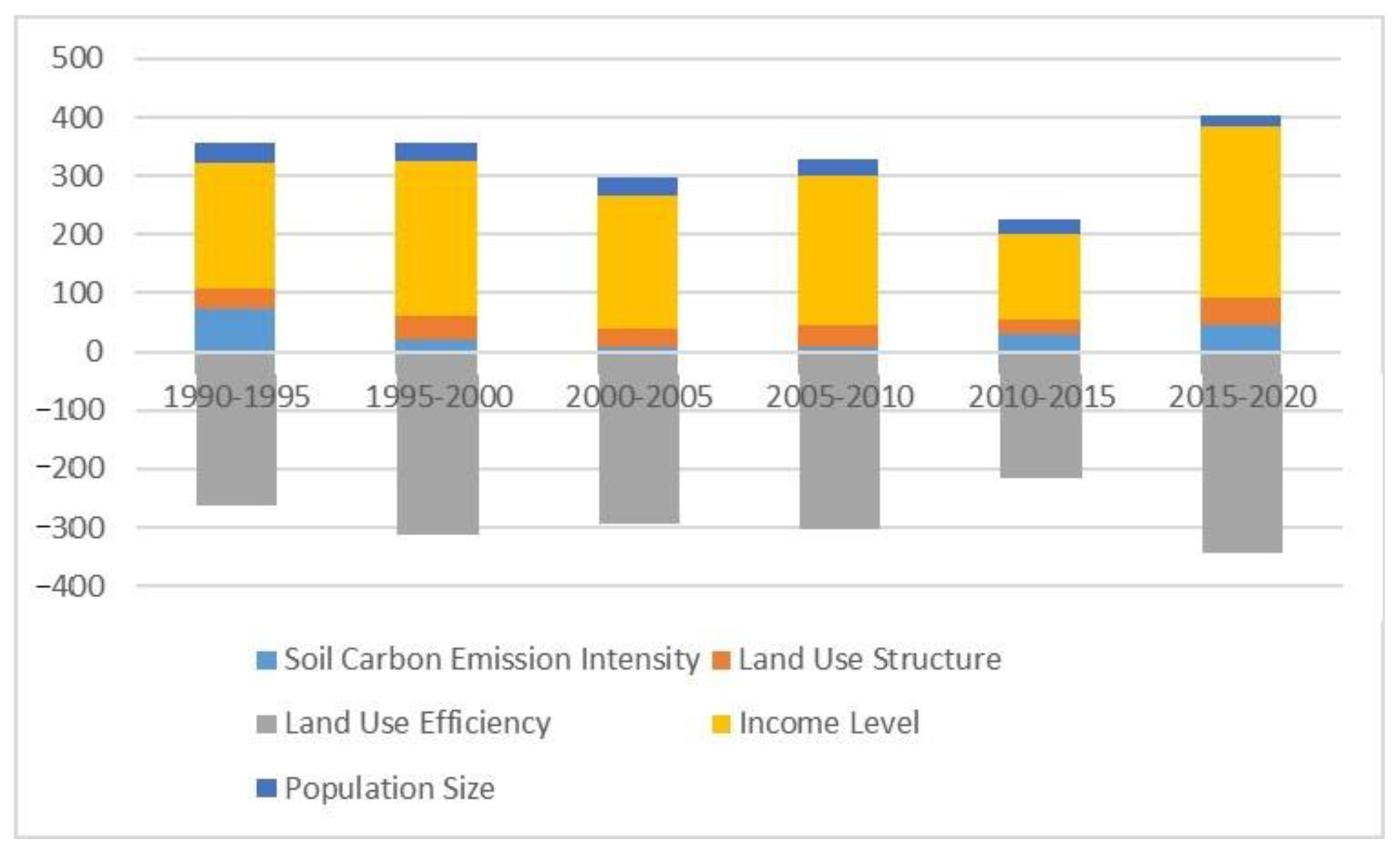 Sustainability 15 09334 g006