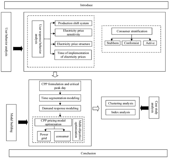 https://www.mdpi.com/sustainability/sustainability-15-09347/article_deploy/html/images/sustainability-15-09347-g001-550.jpg