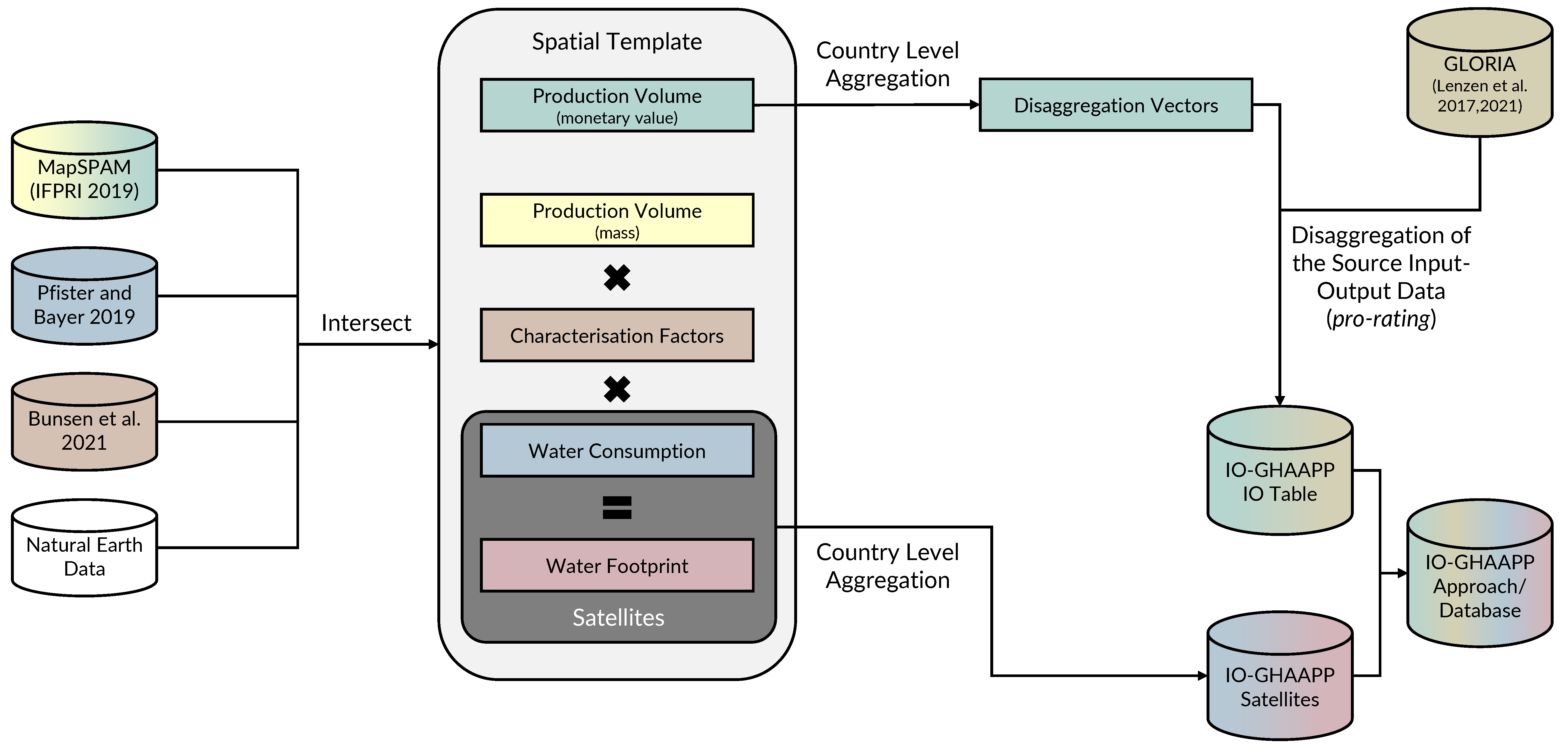 Sustainability 15 09351 g0a1