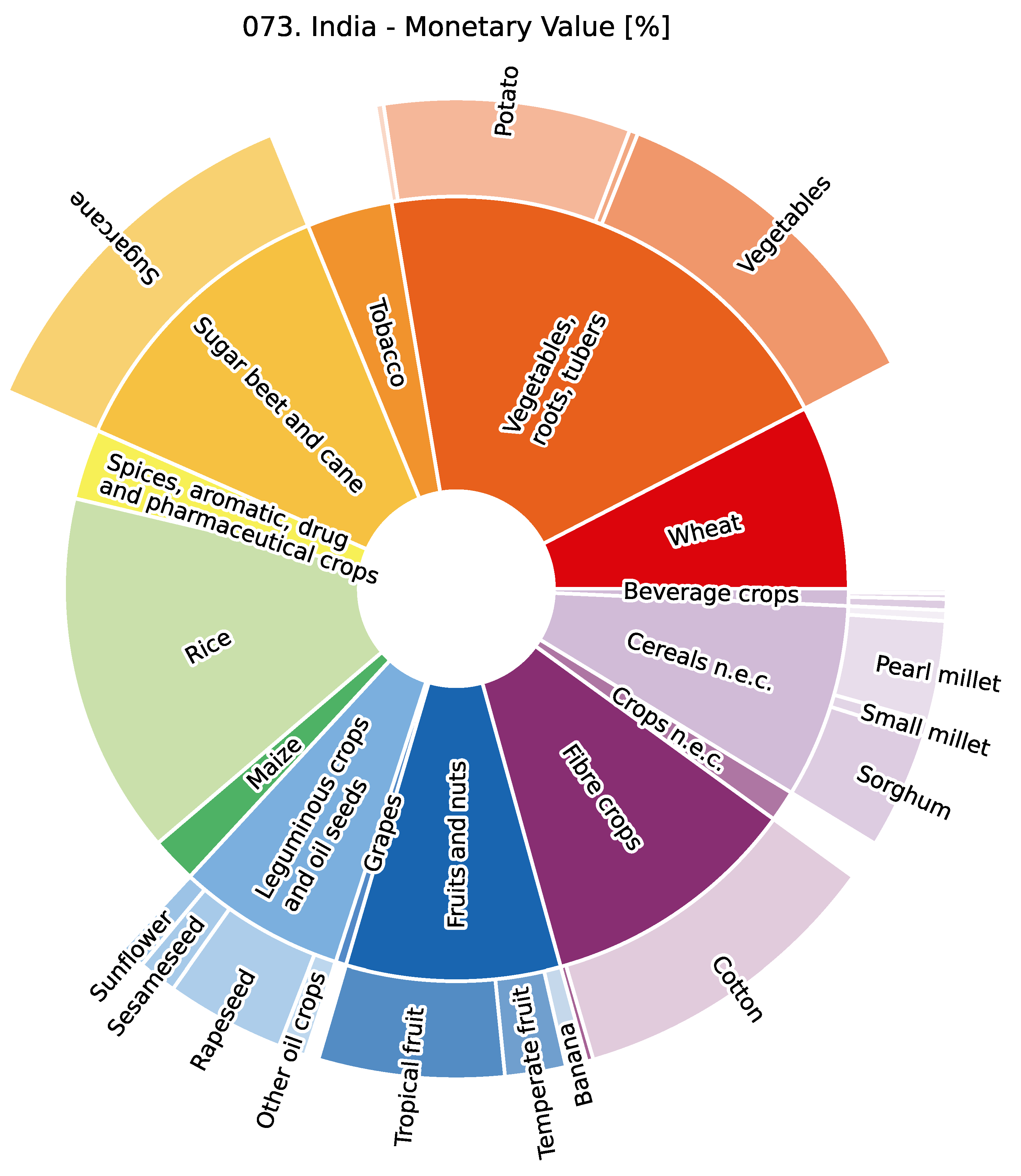 Sustainability 15 09351 g0a3