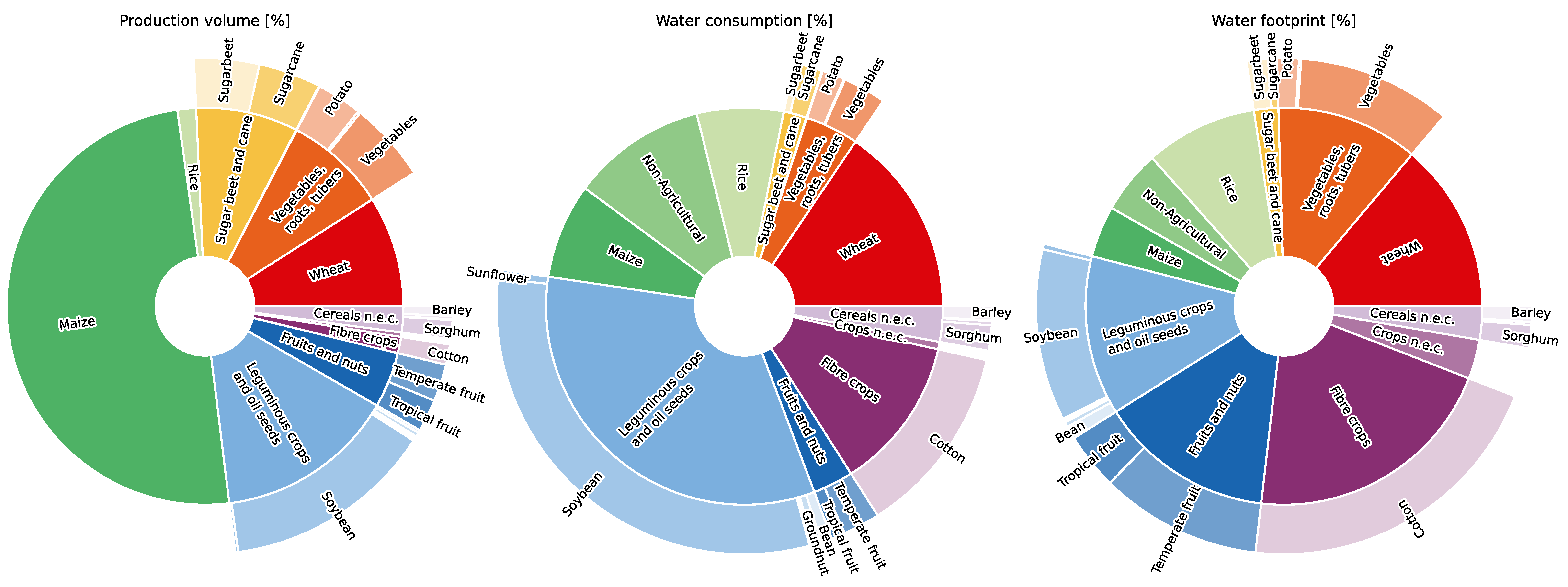 Sustainability 15 09351 g0a4