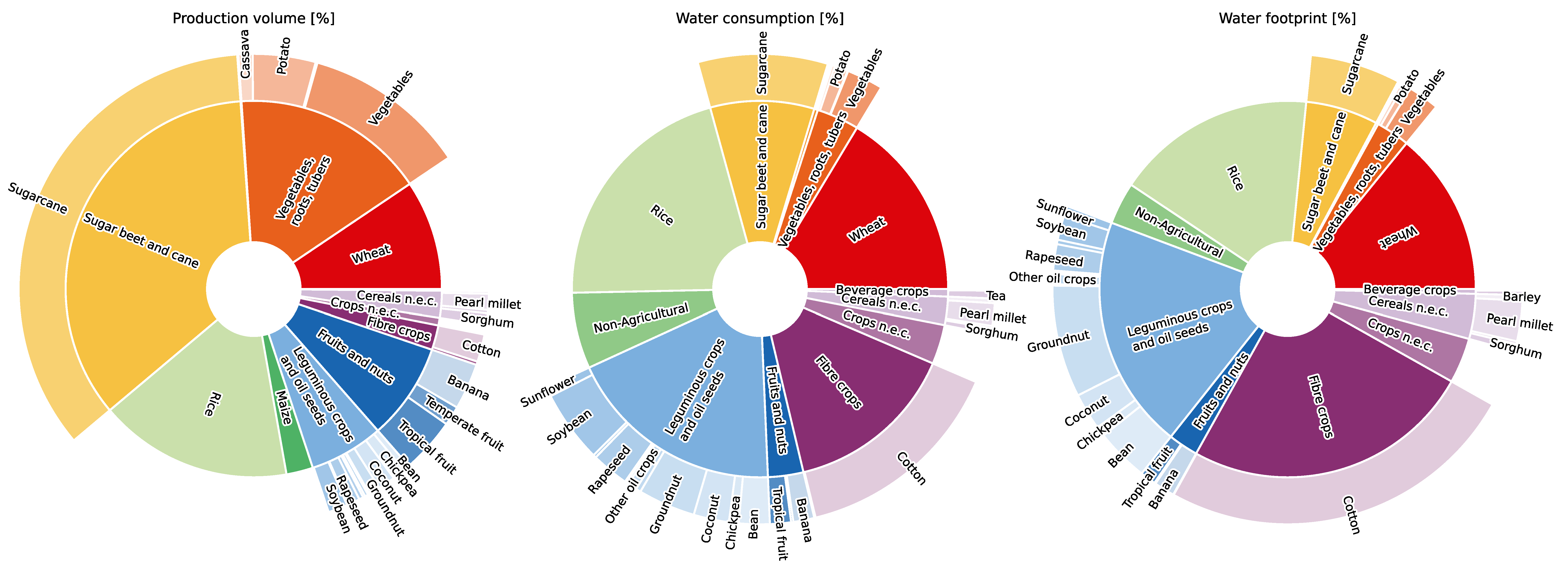 Sustainability 15 09351 g0a5