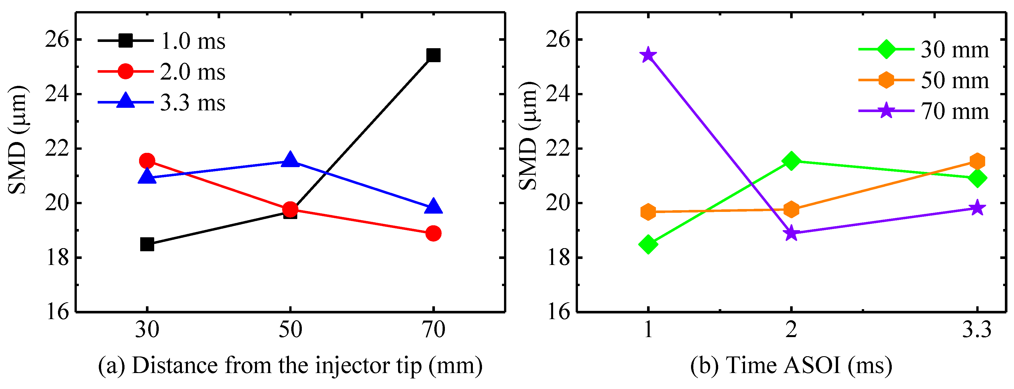 Sustainability | Free Full-Text | Characteristics of Droplet Behaviors ...