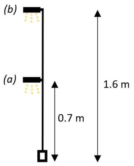 https://www.mdpi.com/sustainability/sustainability-15-09359/article_deploy/html/images/sustainability-15-09359-g004-550.jpg