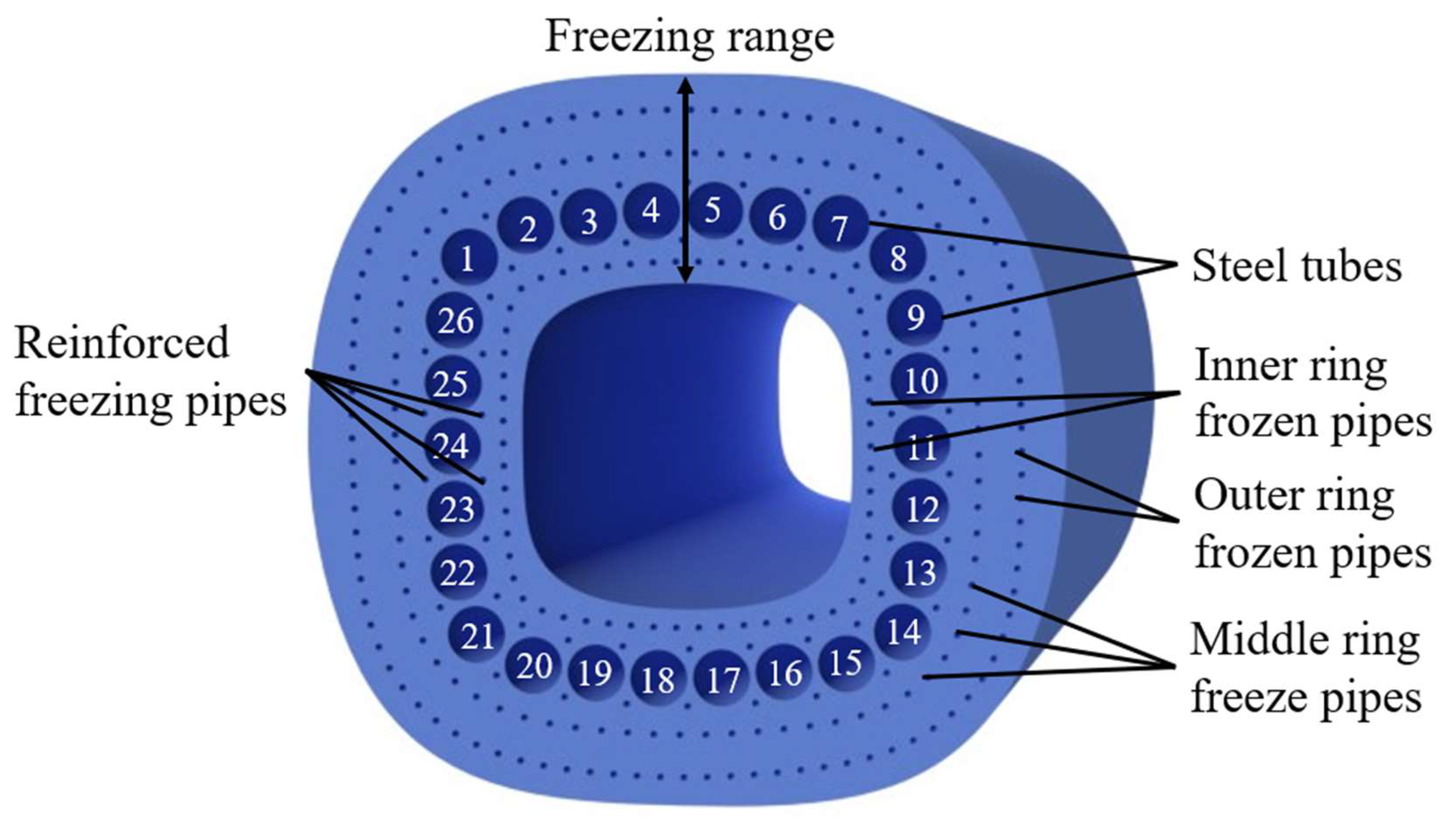 Sustainability 15 09367 g002