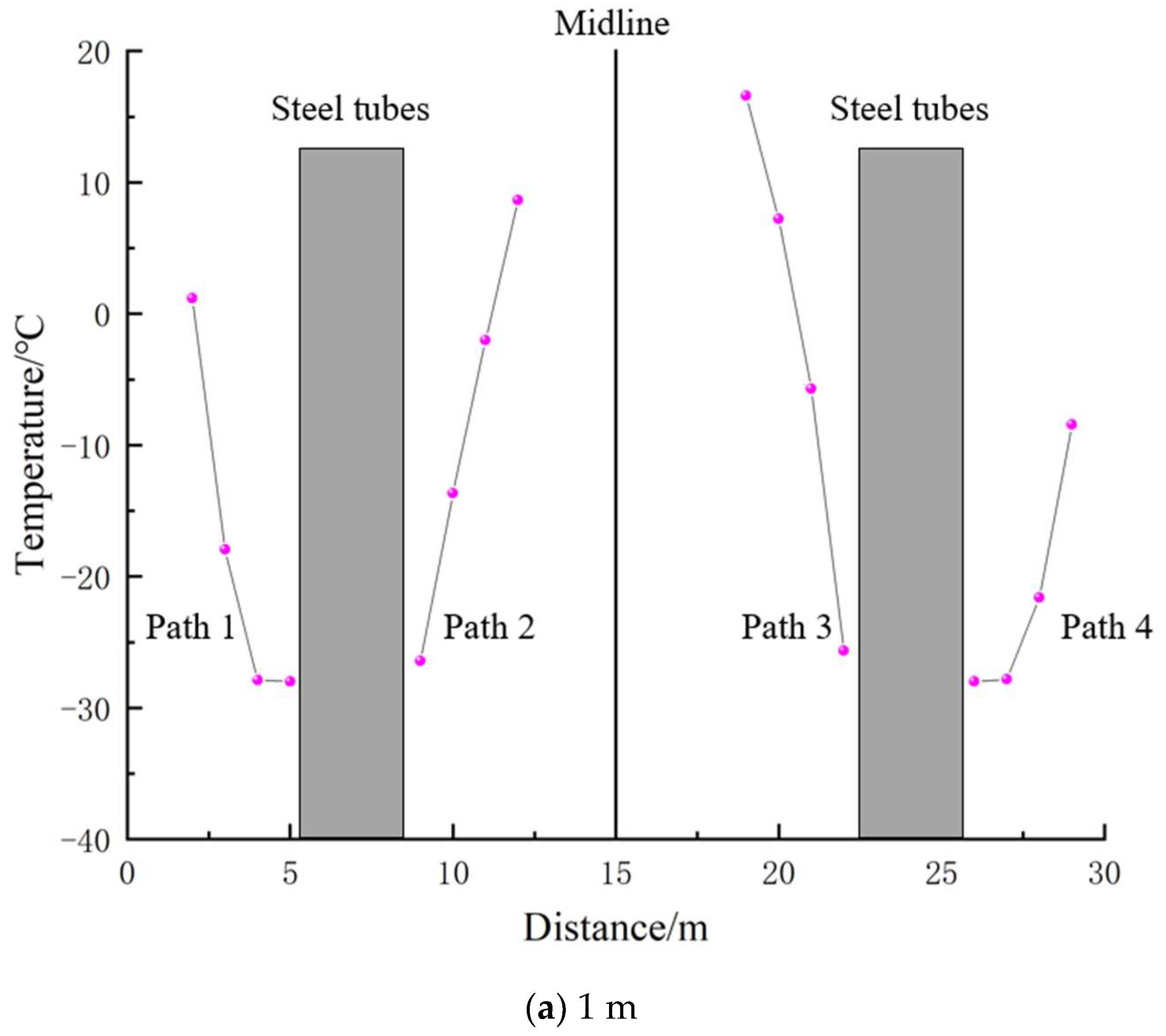 Sustainability 15 09367 g009a