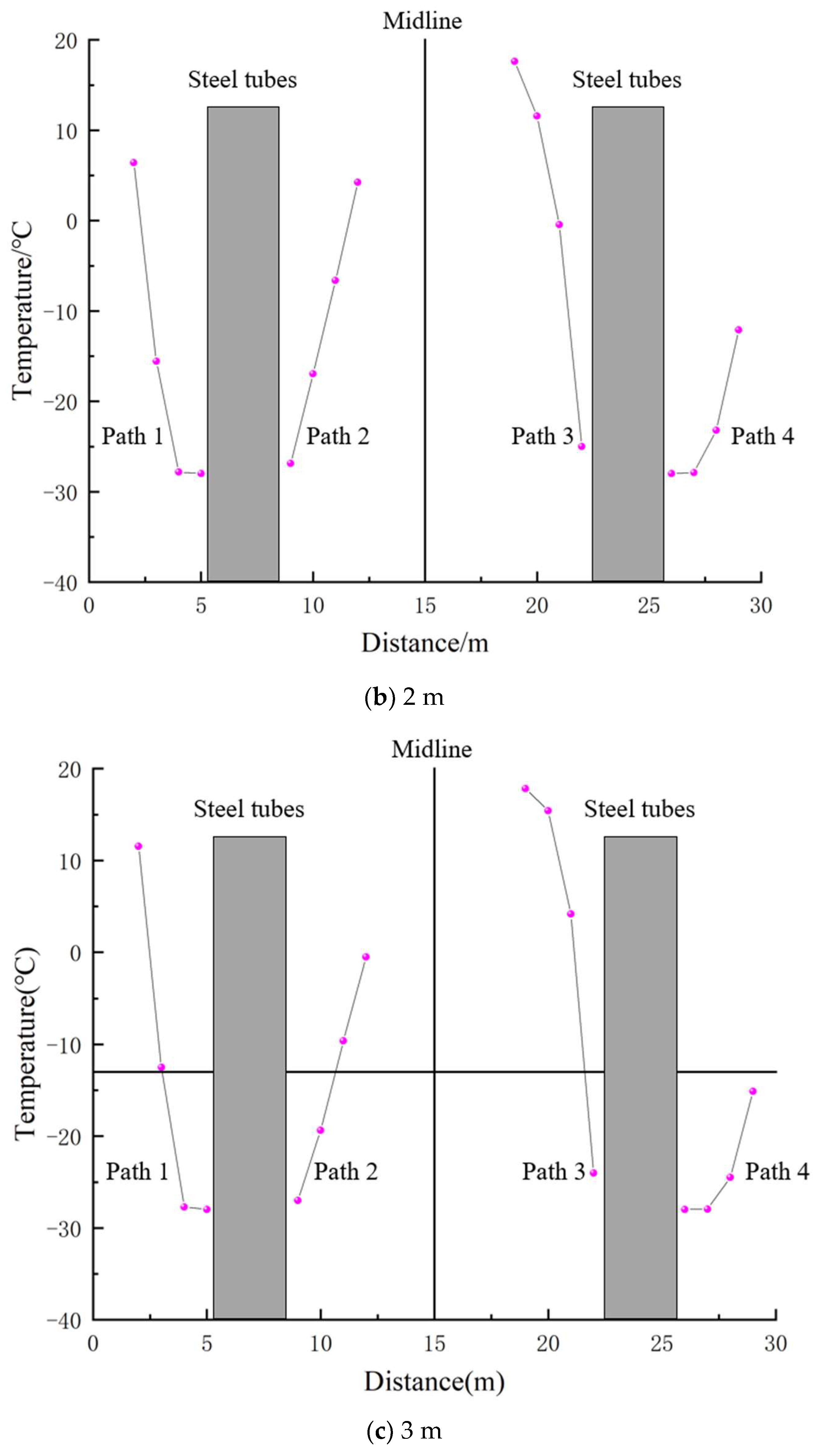 Sustainability 15 09367 g009b