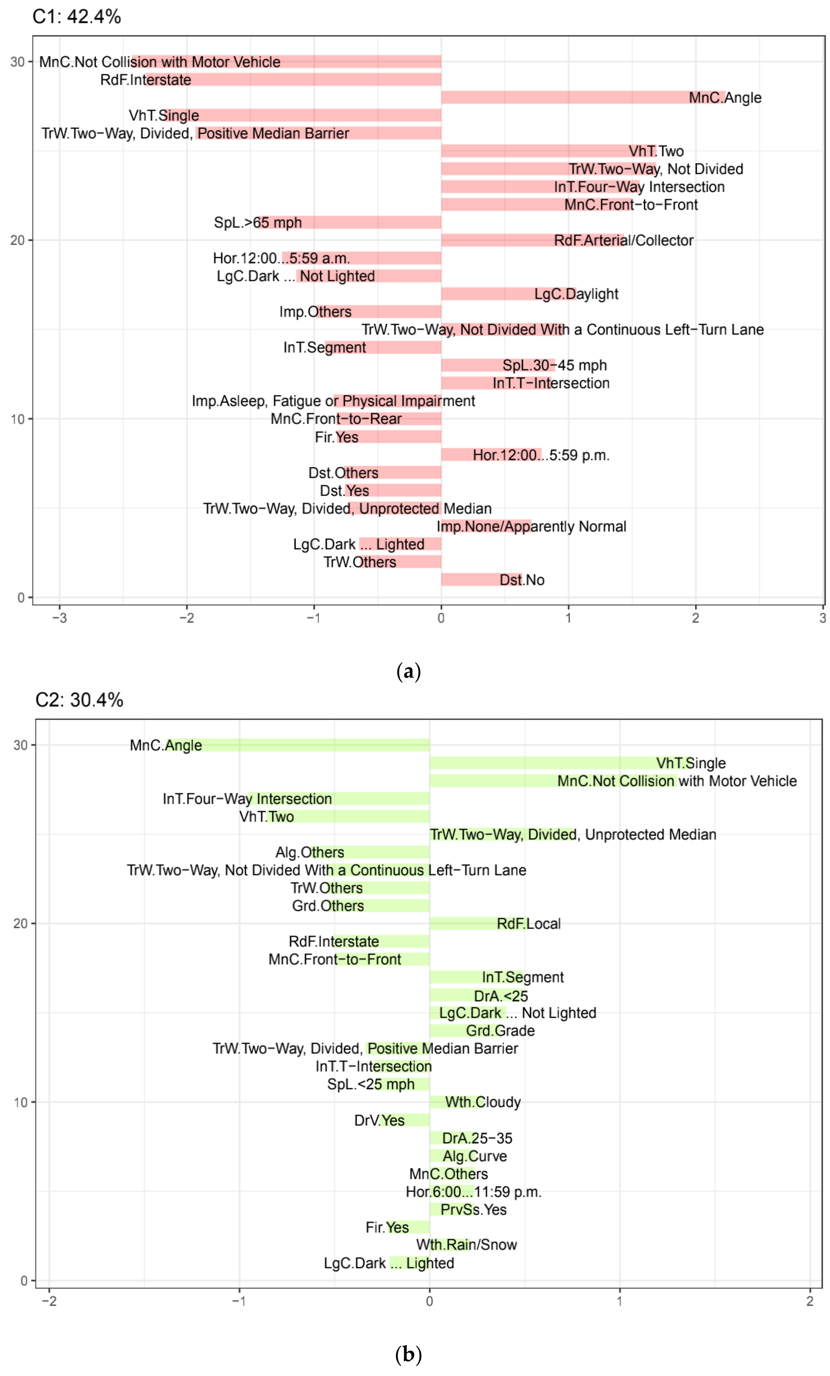 Sustainability 15 09369 g003a
