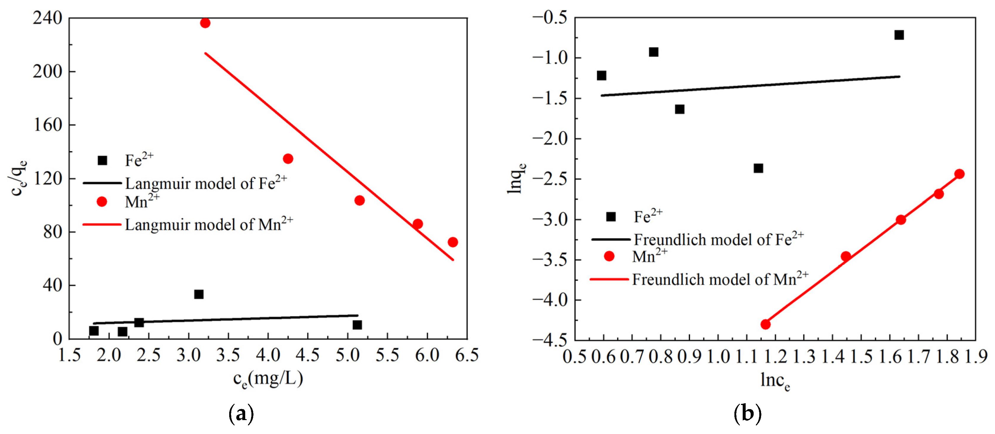 Sustainability 15 09375 g005 Sustainability 15 09375 g005