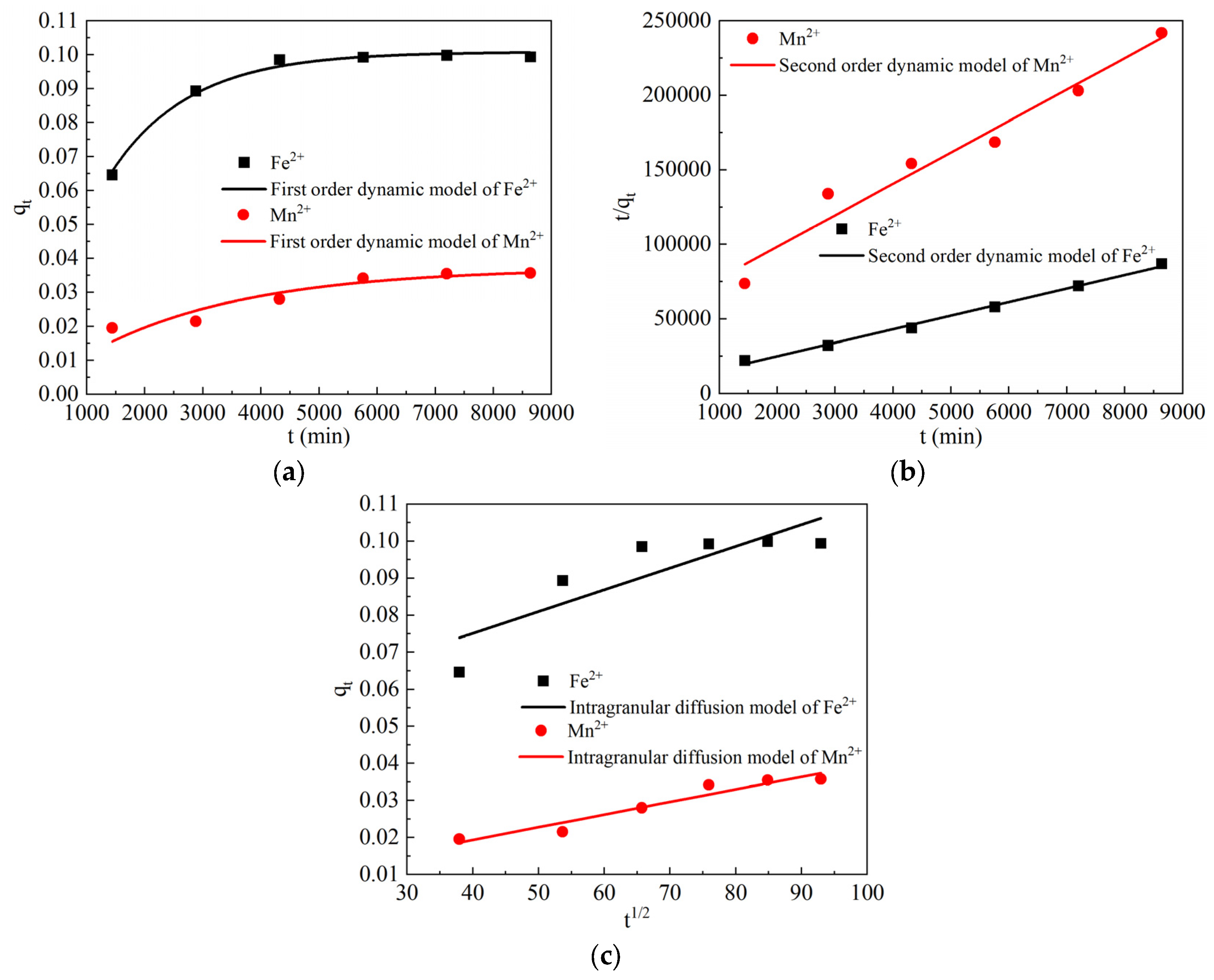 Sustainability 15 09375 g006 Sustainability 15 09375 g006