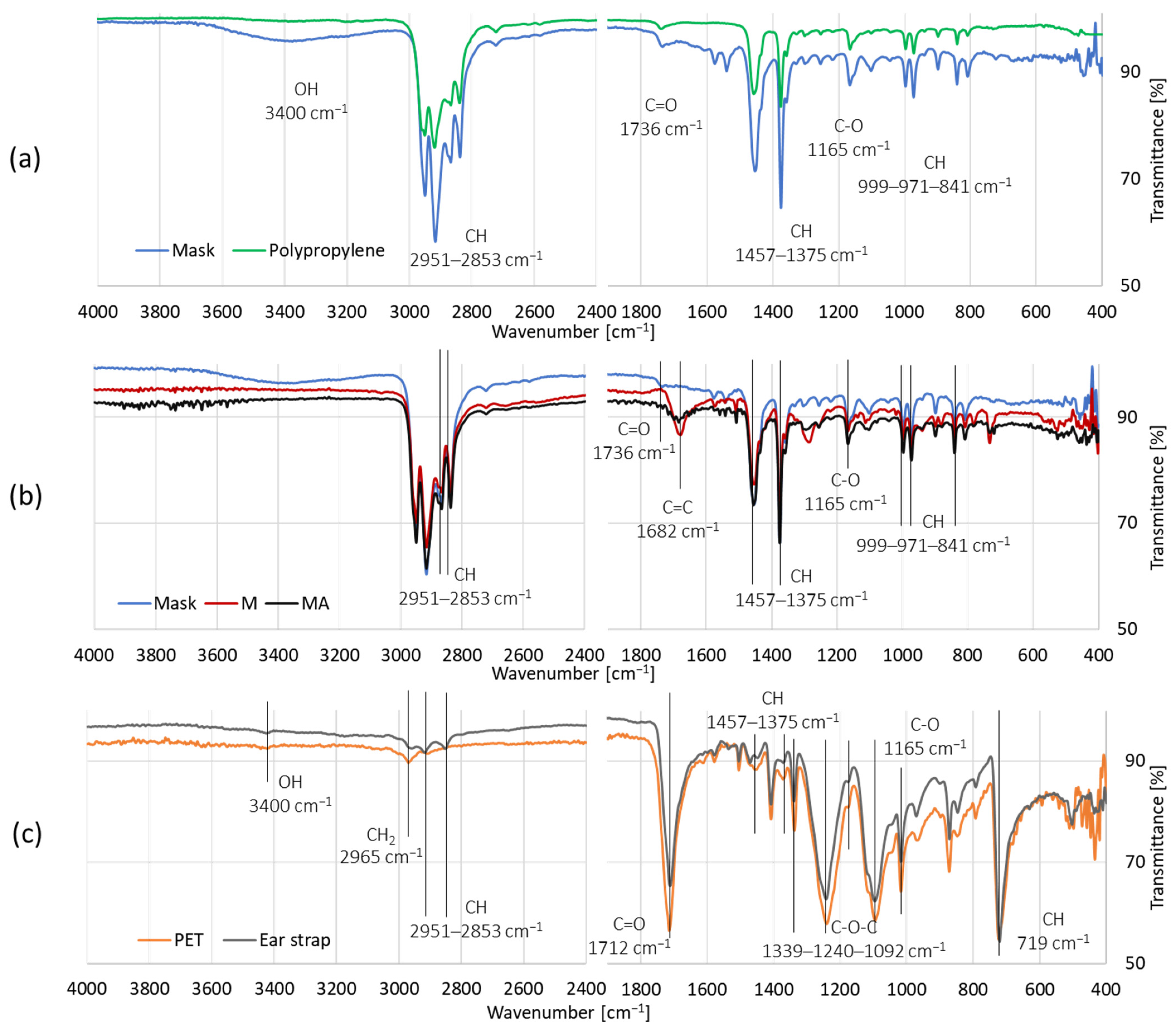 Sustainability 15 09382 g007