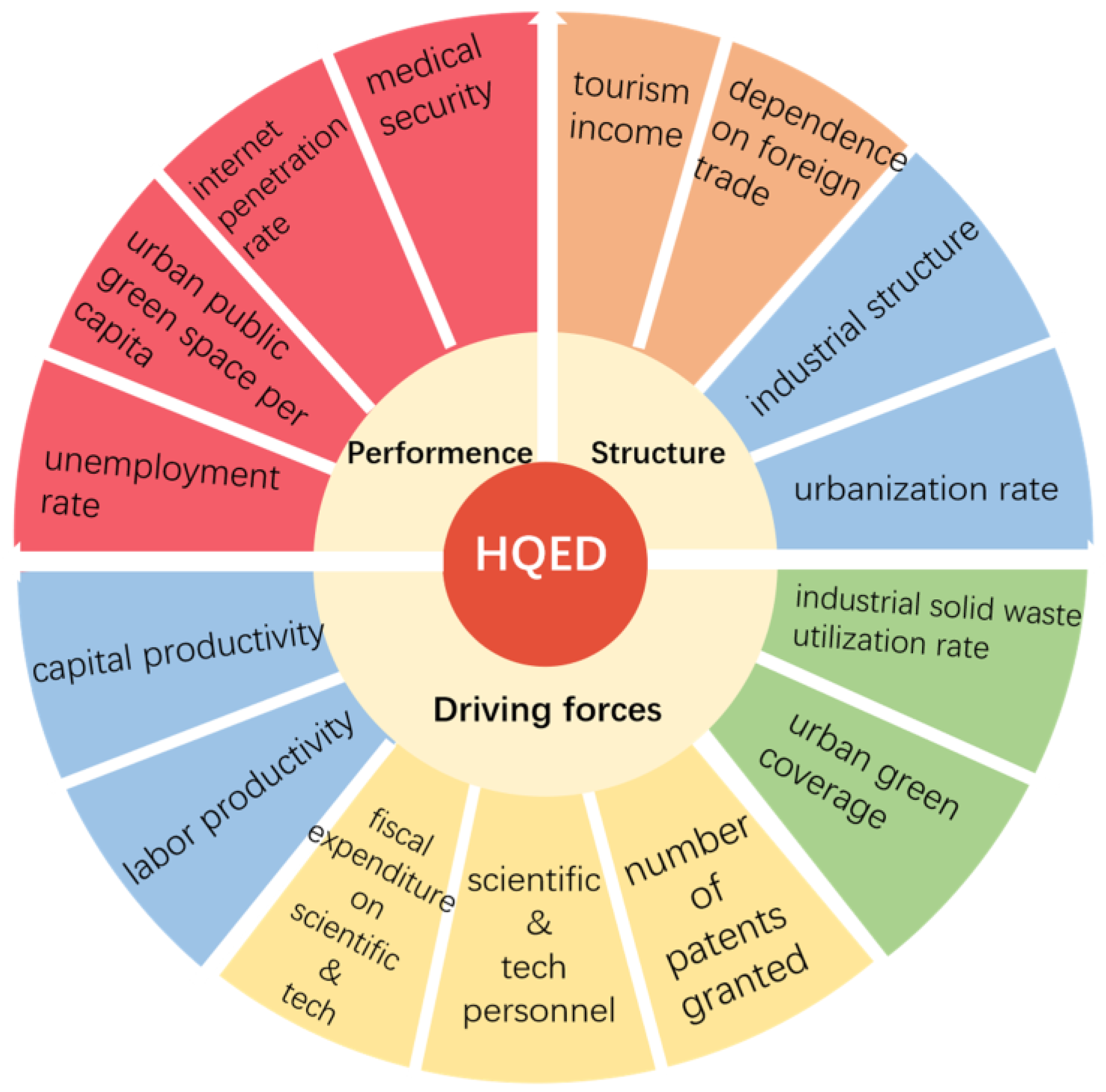 Sustainability 15 09385 g001 Sustainability 15 09385 g001