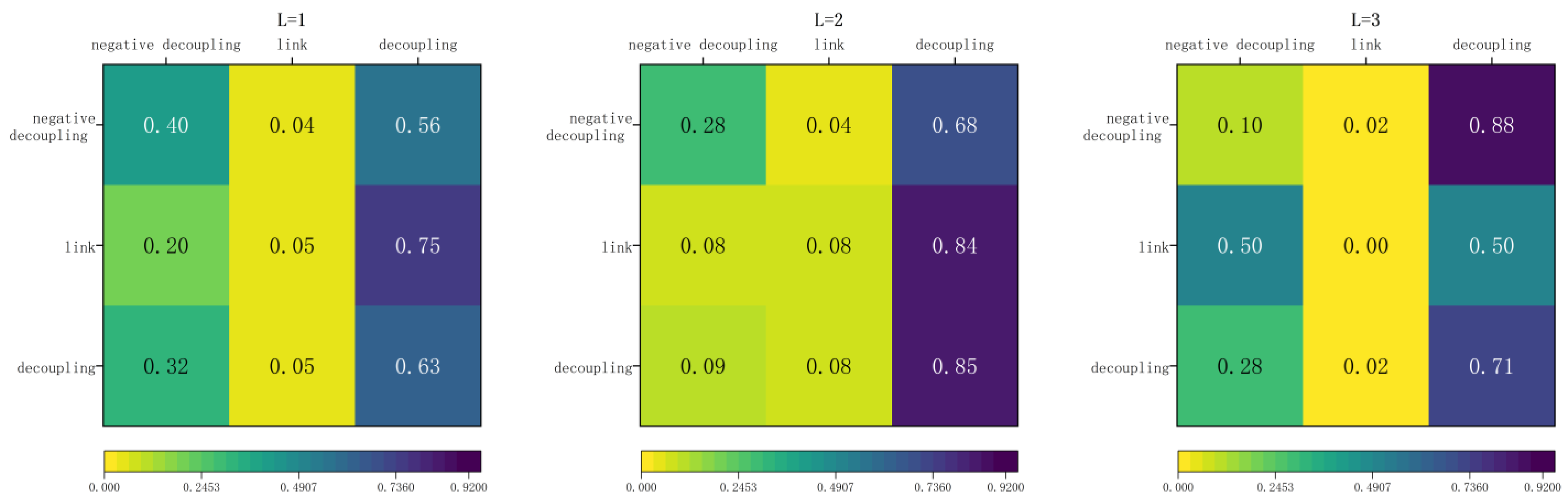 Sustainability 15 09385 g008 Sustainability 15 09385 g008