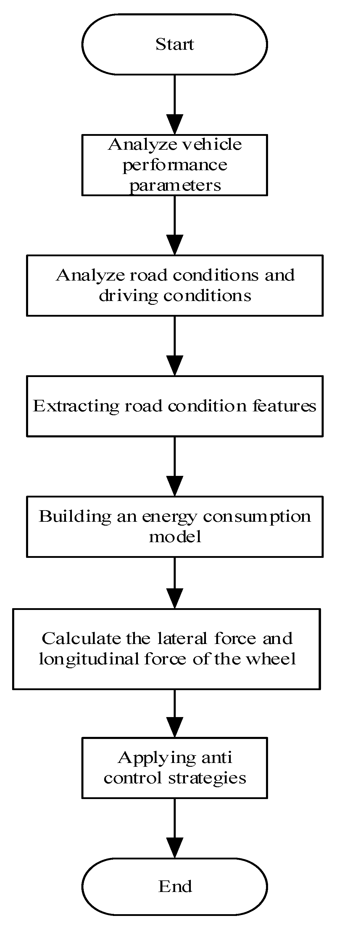 Sustainability 15 09394 g001