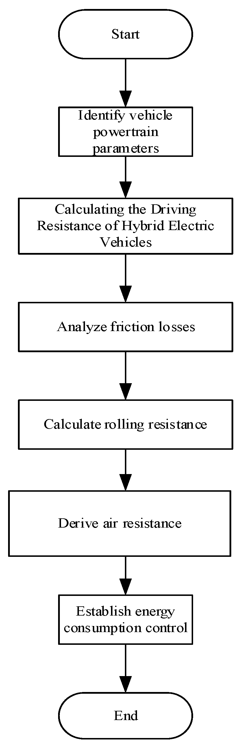 Sustainability 15 09394 g003