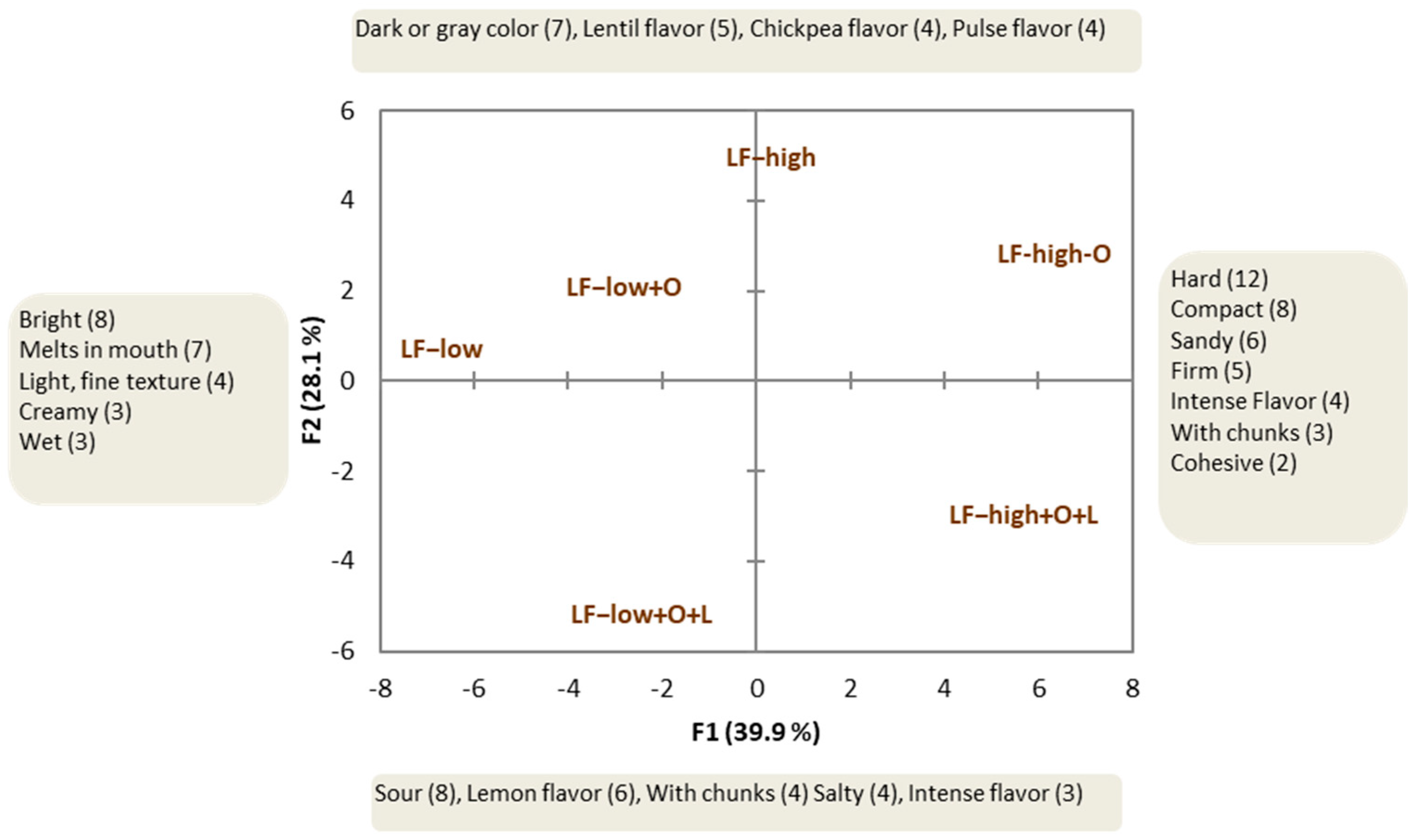 Sustainability 15 09407 g002