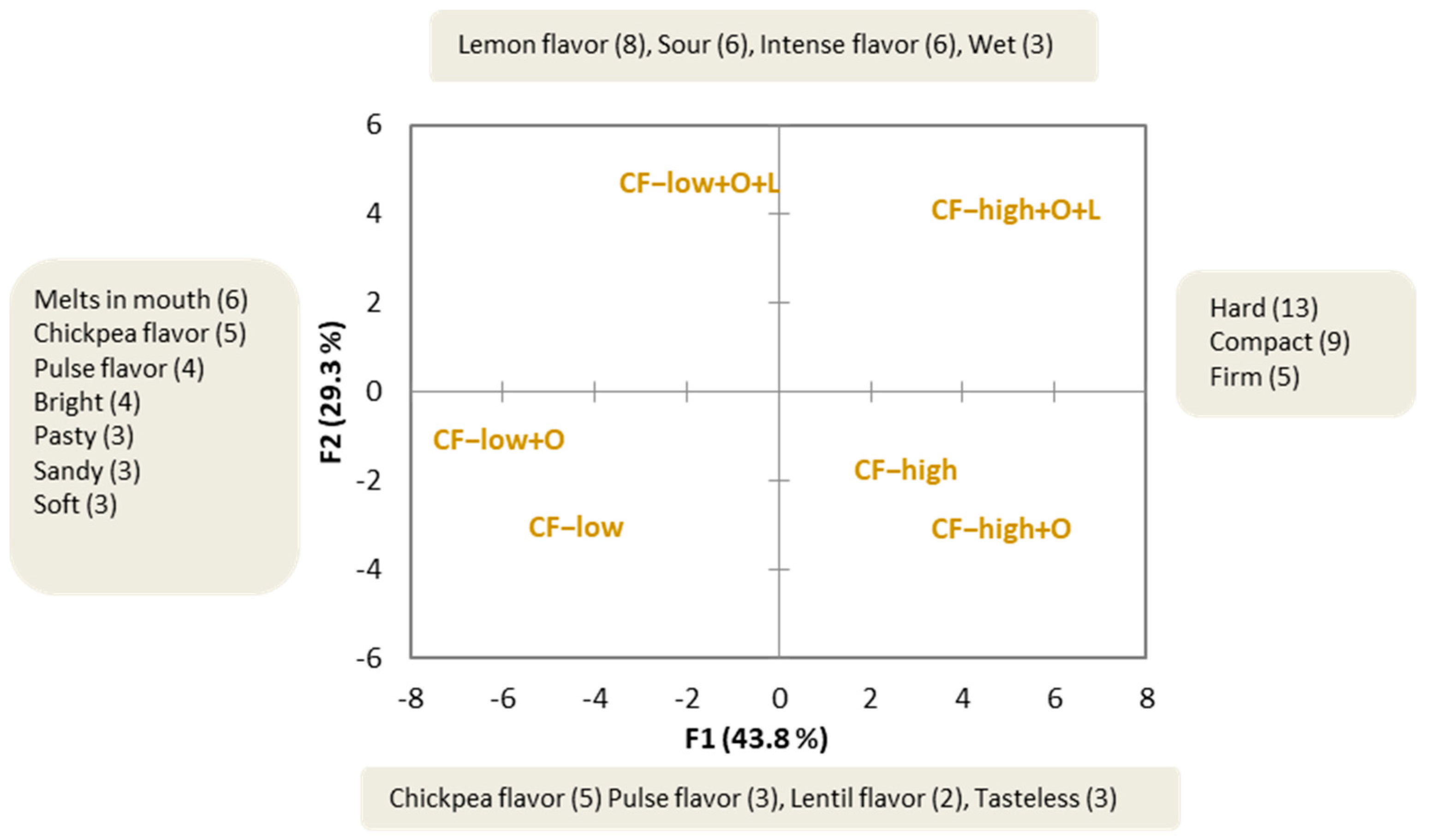 Sustainability 15 09407 g004