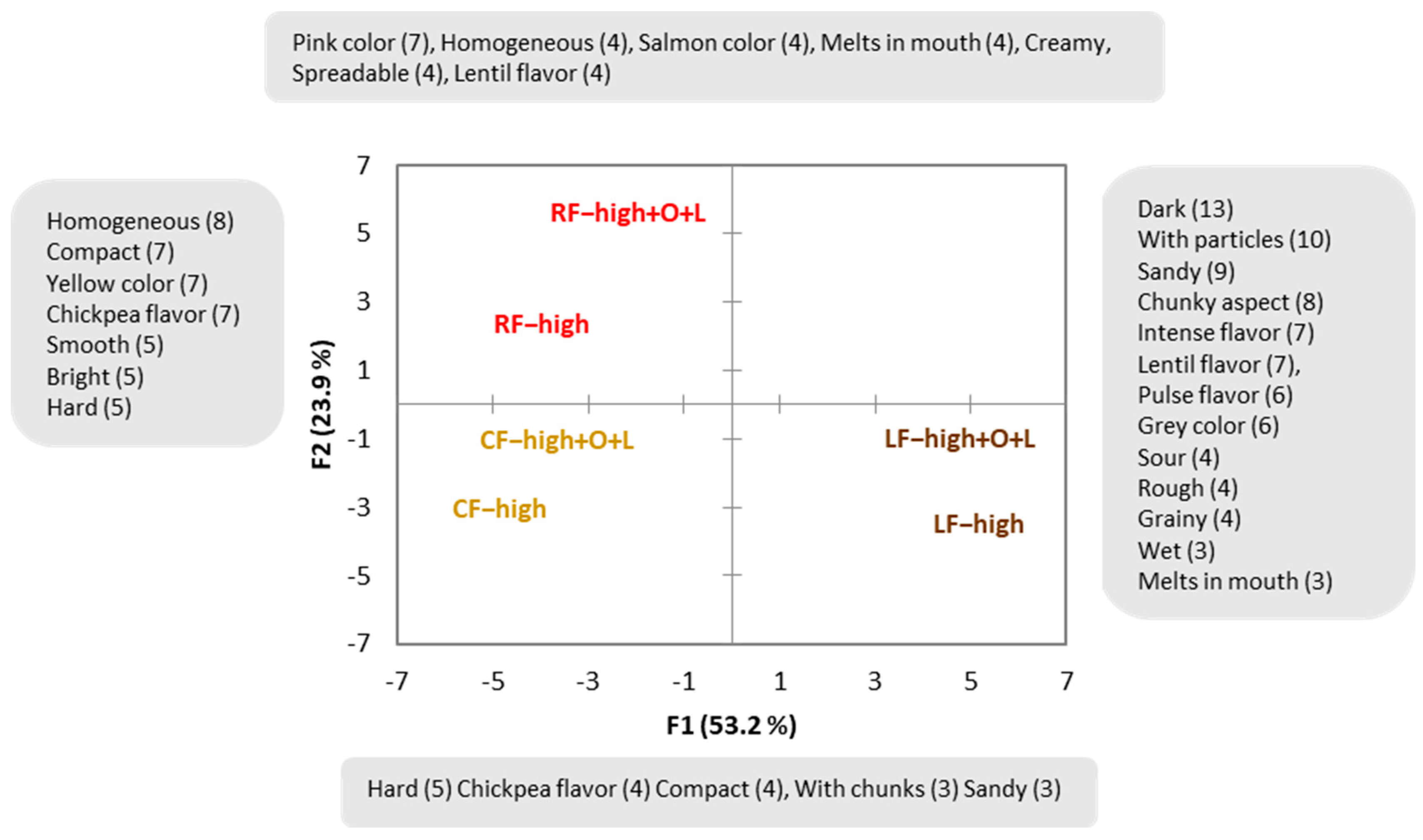 Sustainability 15 09407 g005