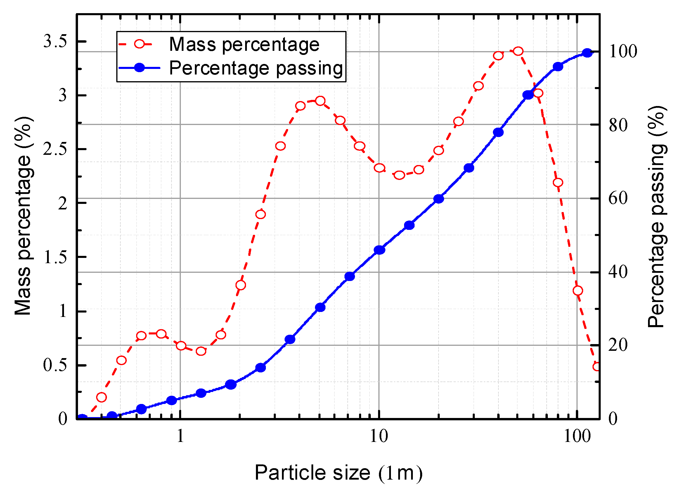 Sustainability 15 09432 g003