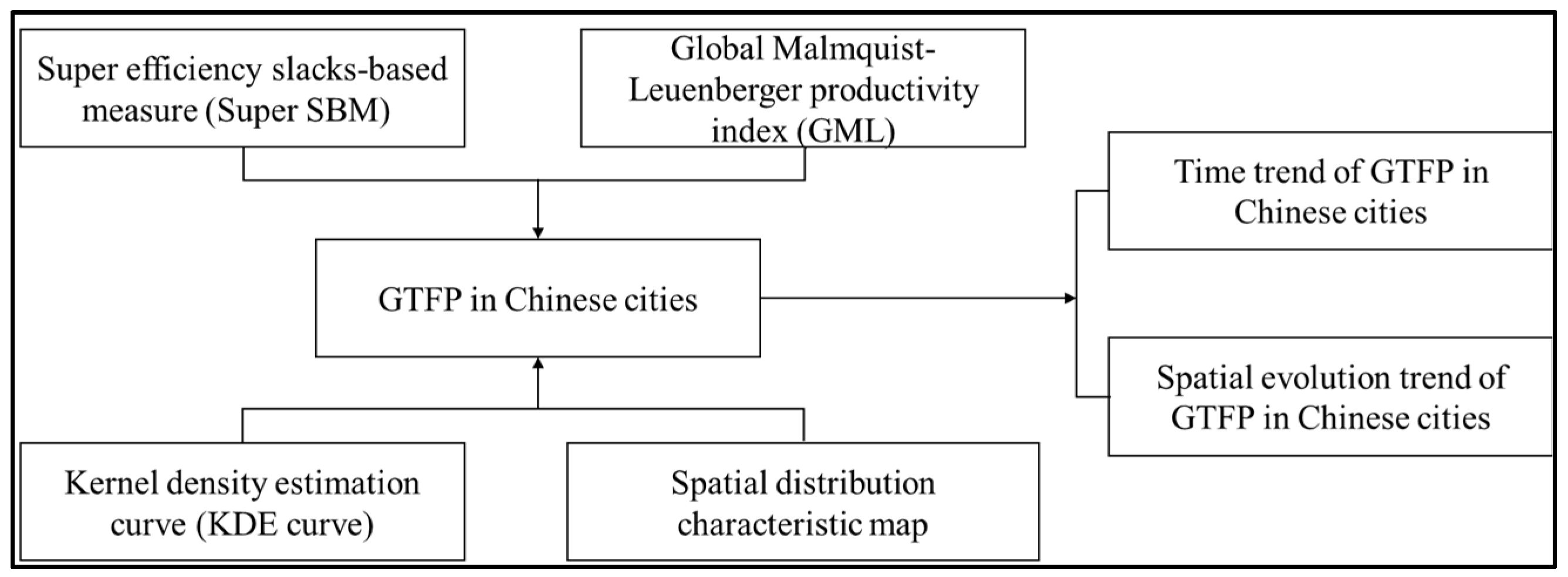 Sustainability 15 09435 g001