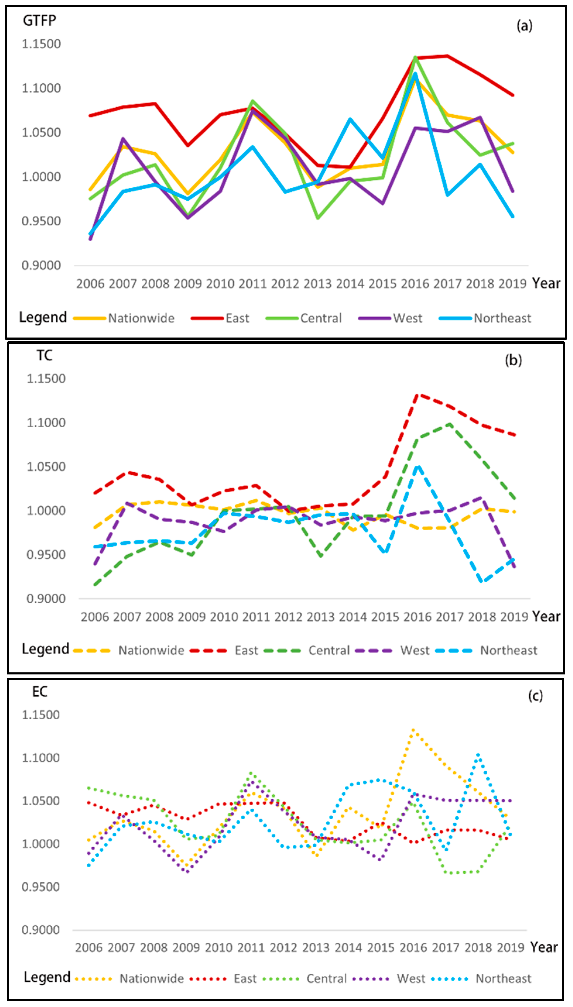 Sustainability 15 09435 g003