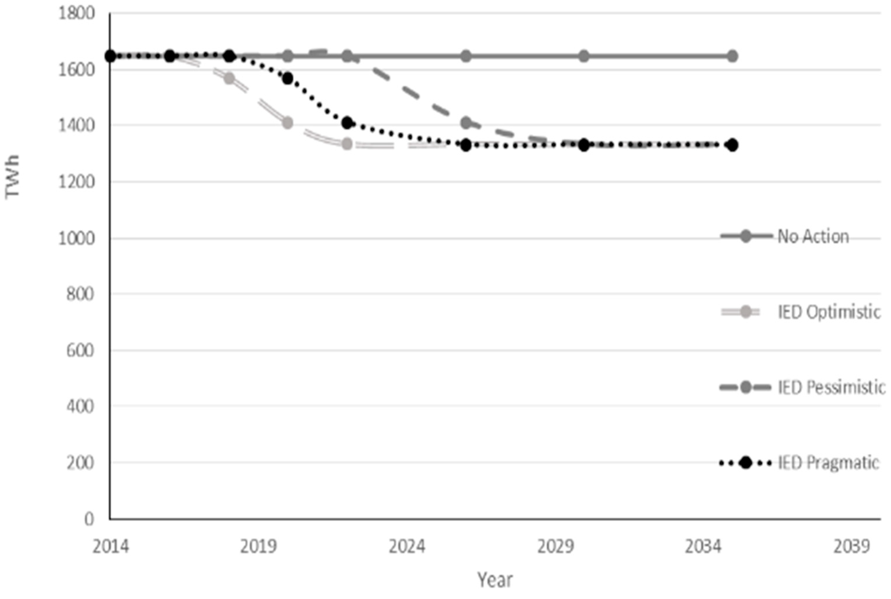Sustainability 15 09436 g003