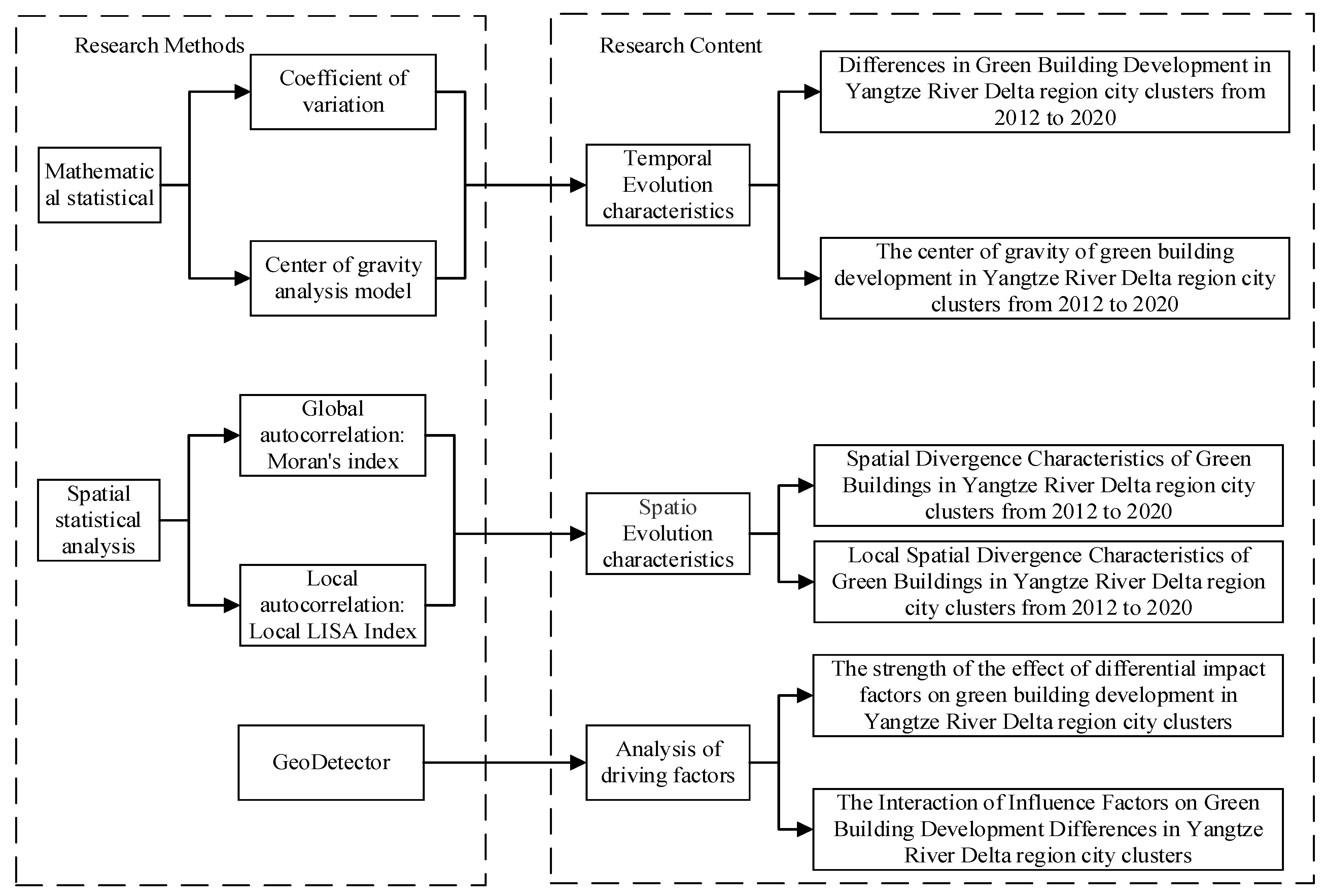 Sustainability 15 09457 g003