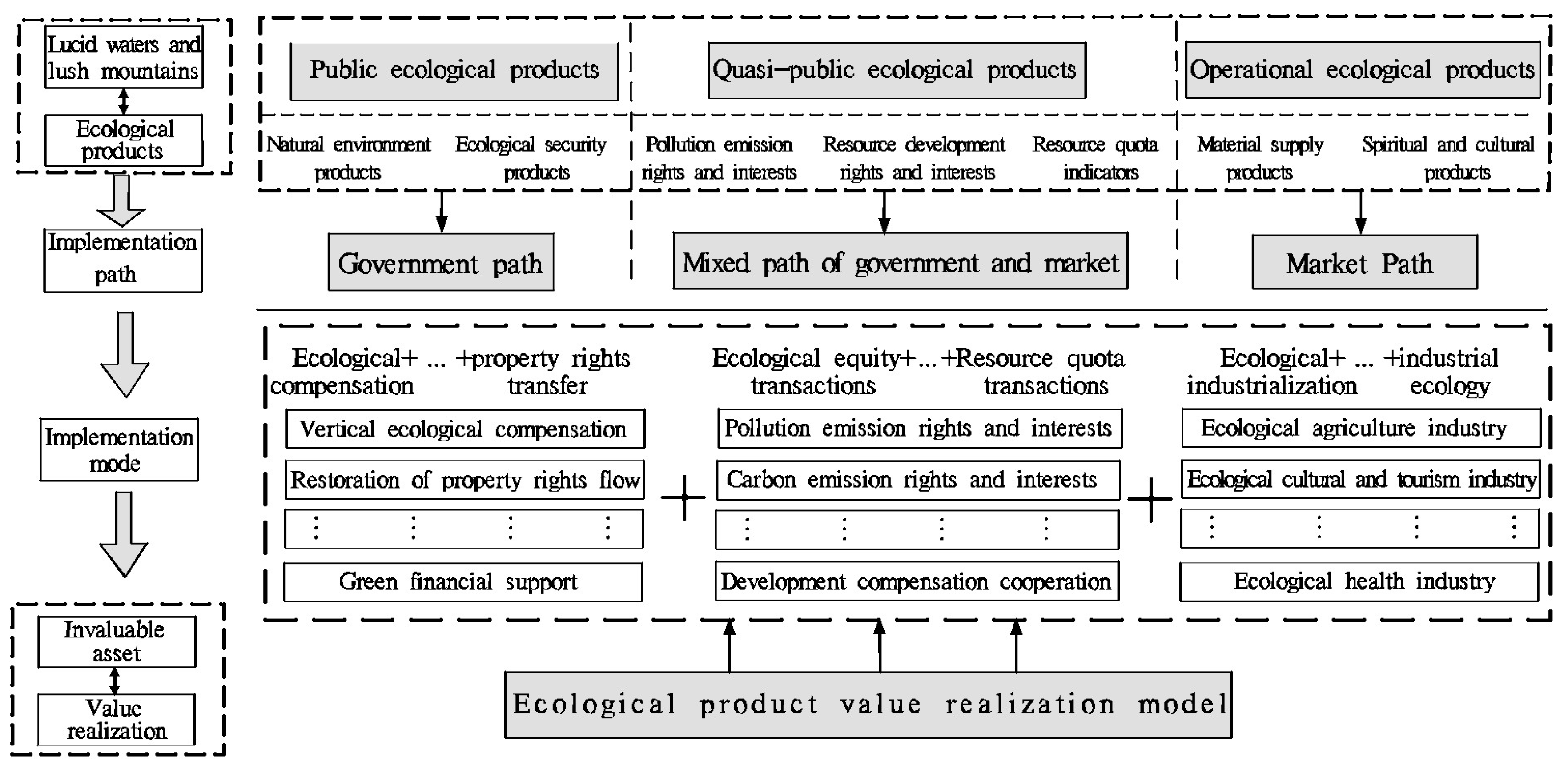 Sustainability 15 09480 g006 Sustainability 15 09480 g006