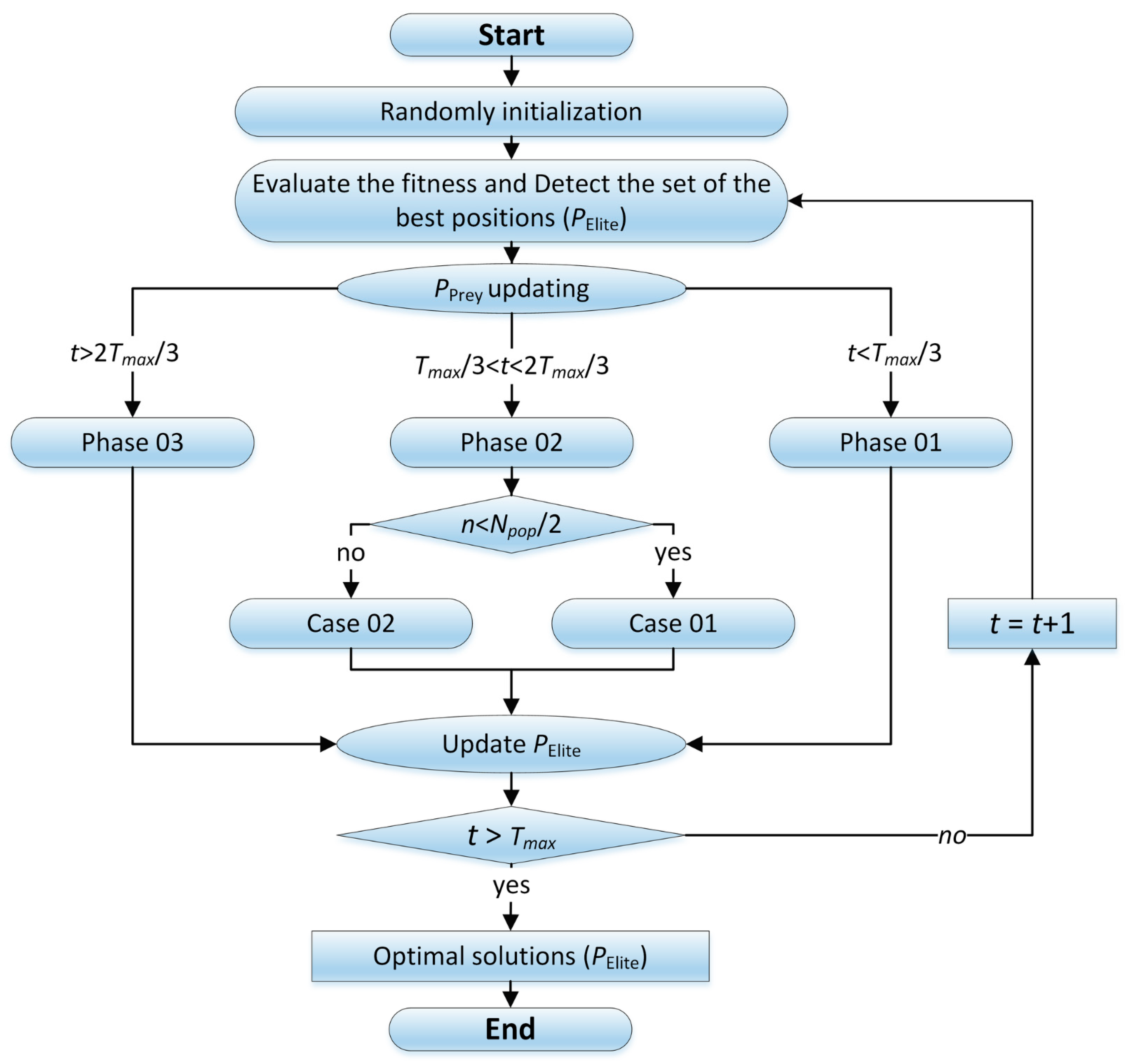 Sustainability 15 09481 g001