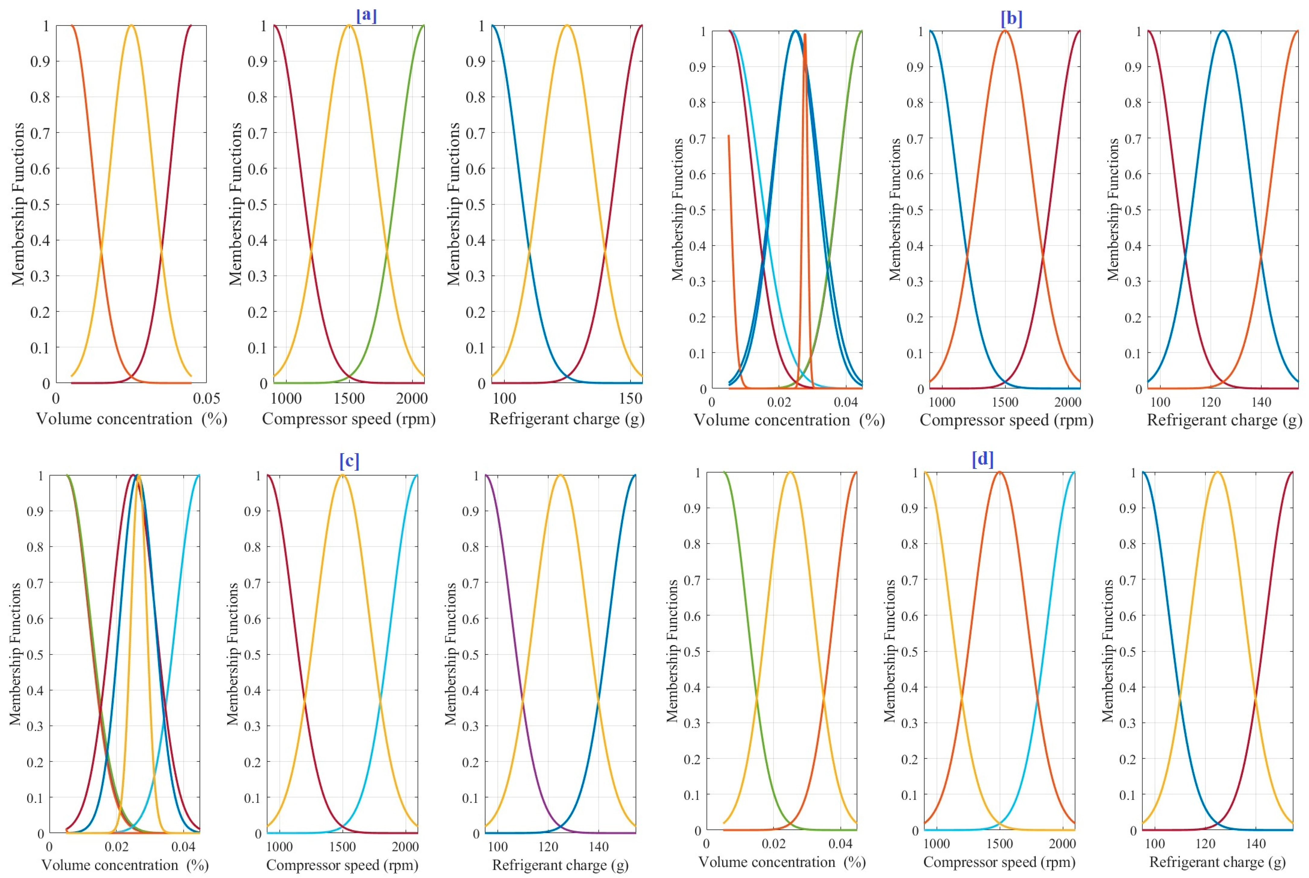 Sustainability 15 09481 g003