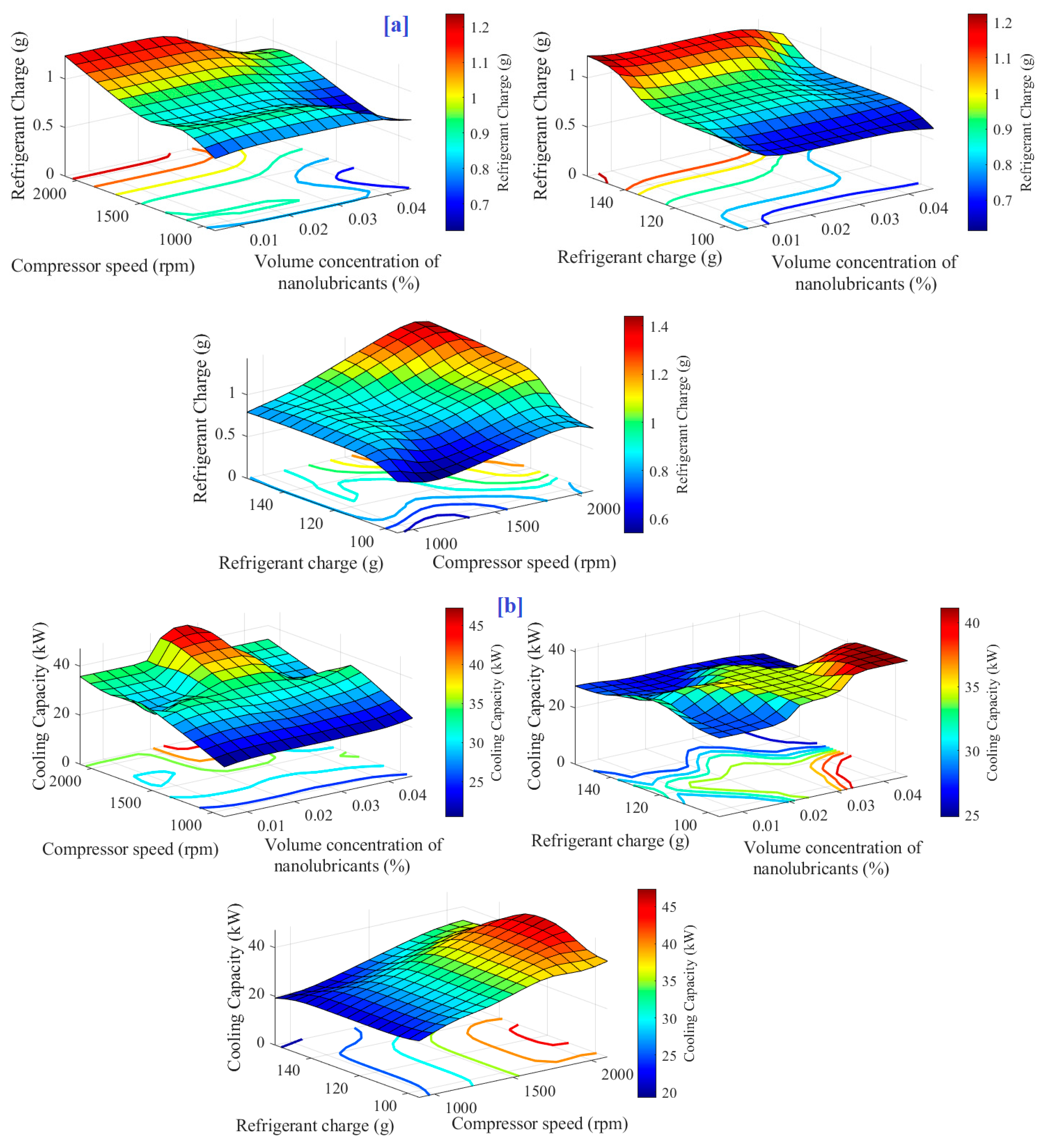 Sustainability 15 09481 g004a