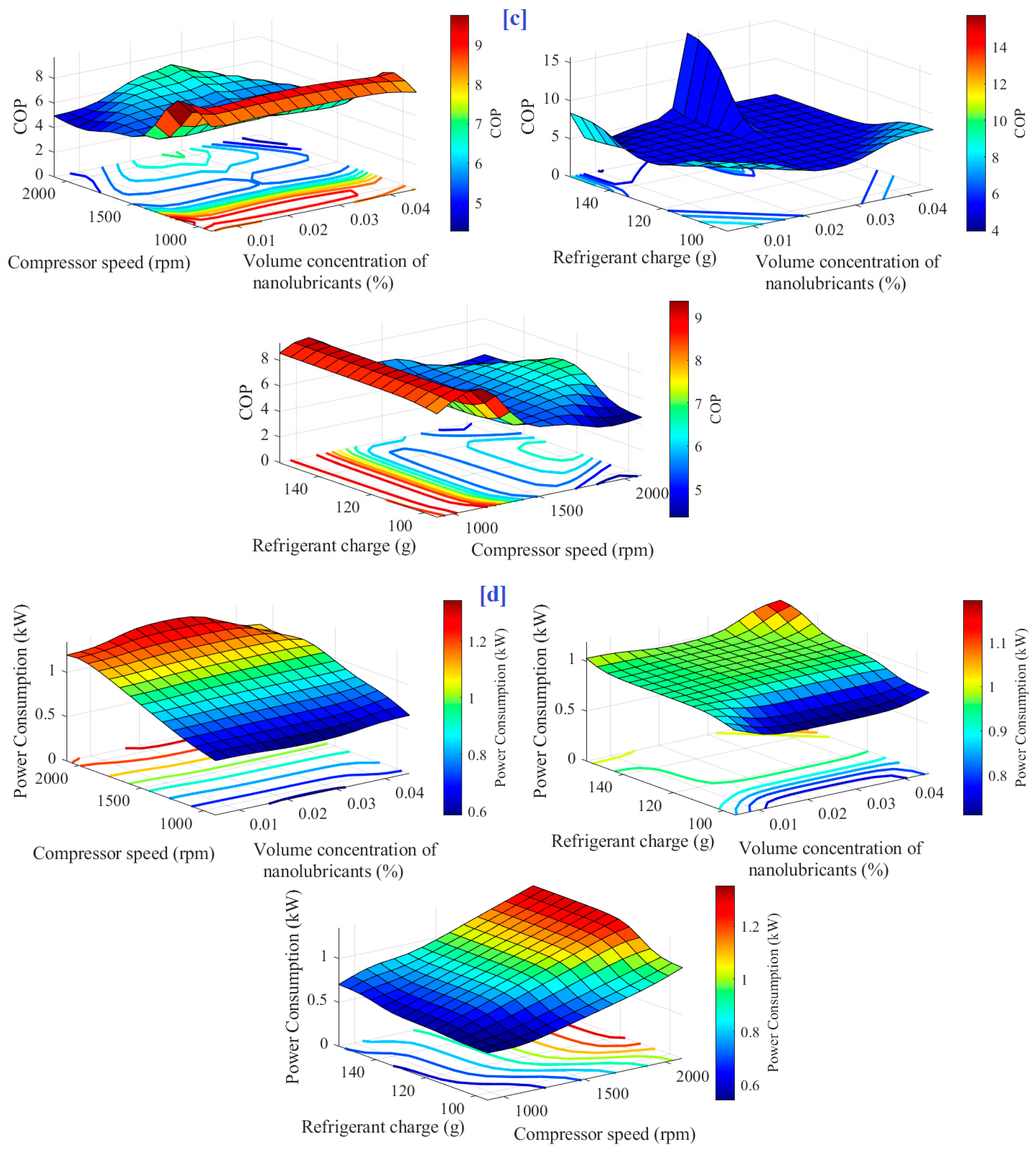 Sustainability 15 09481 g004b