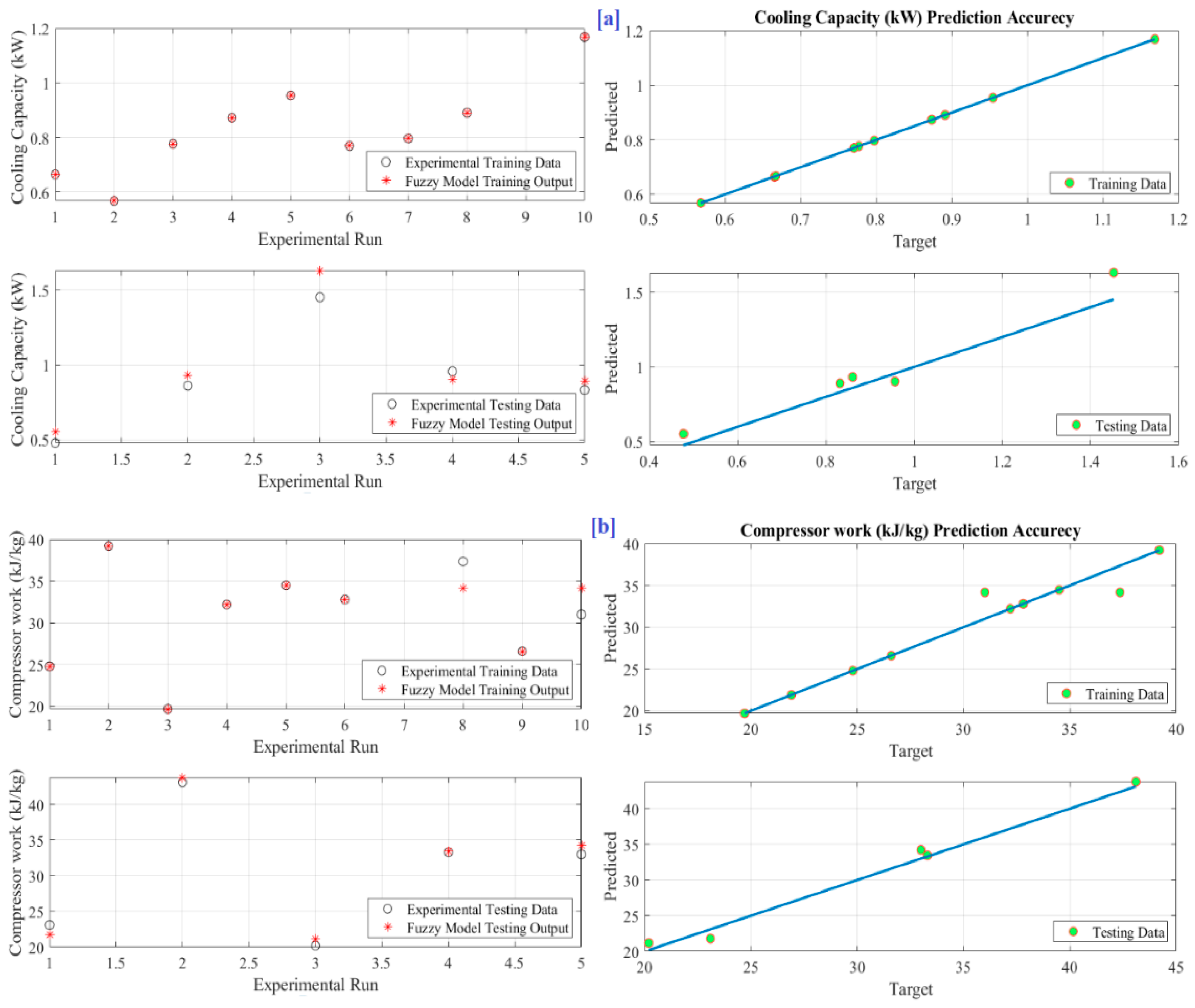 Sustainability 15 09481 g005a