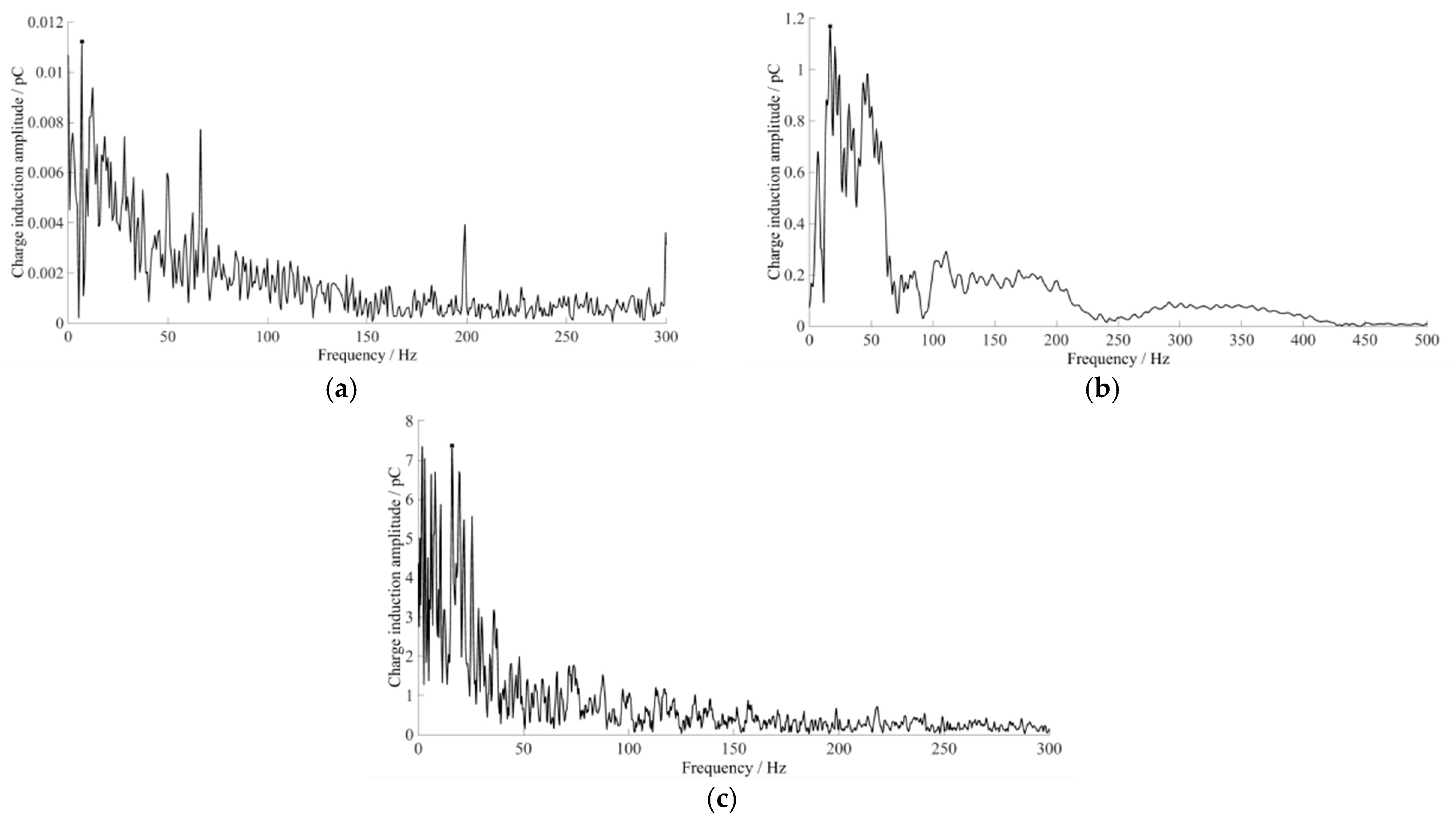 Sustainability 15 09482 g018 Sustainability 15 09482 g018