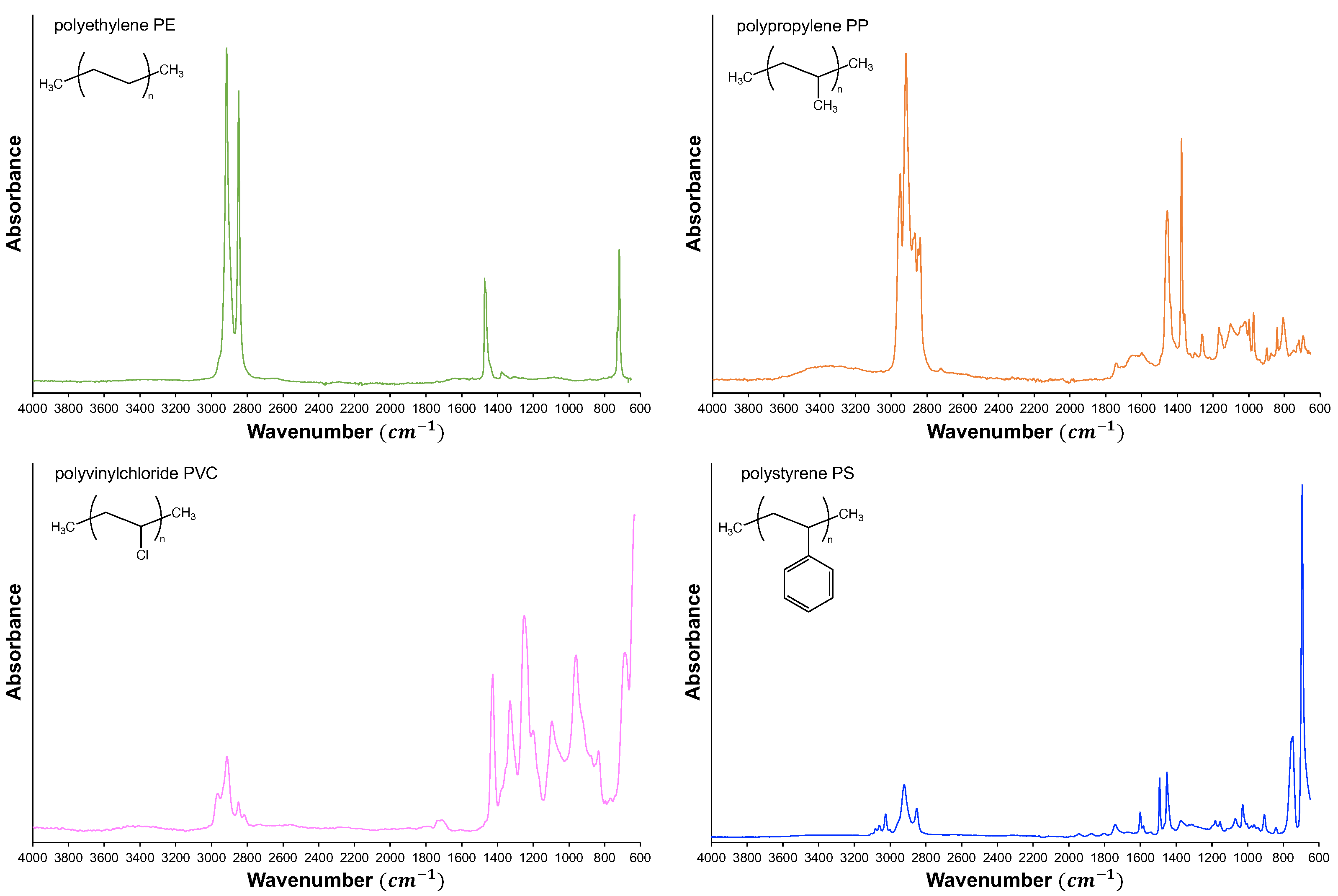 Sustainability 15 09483 g005 Sustainability 15 09483 g005