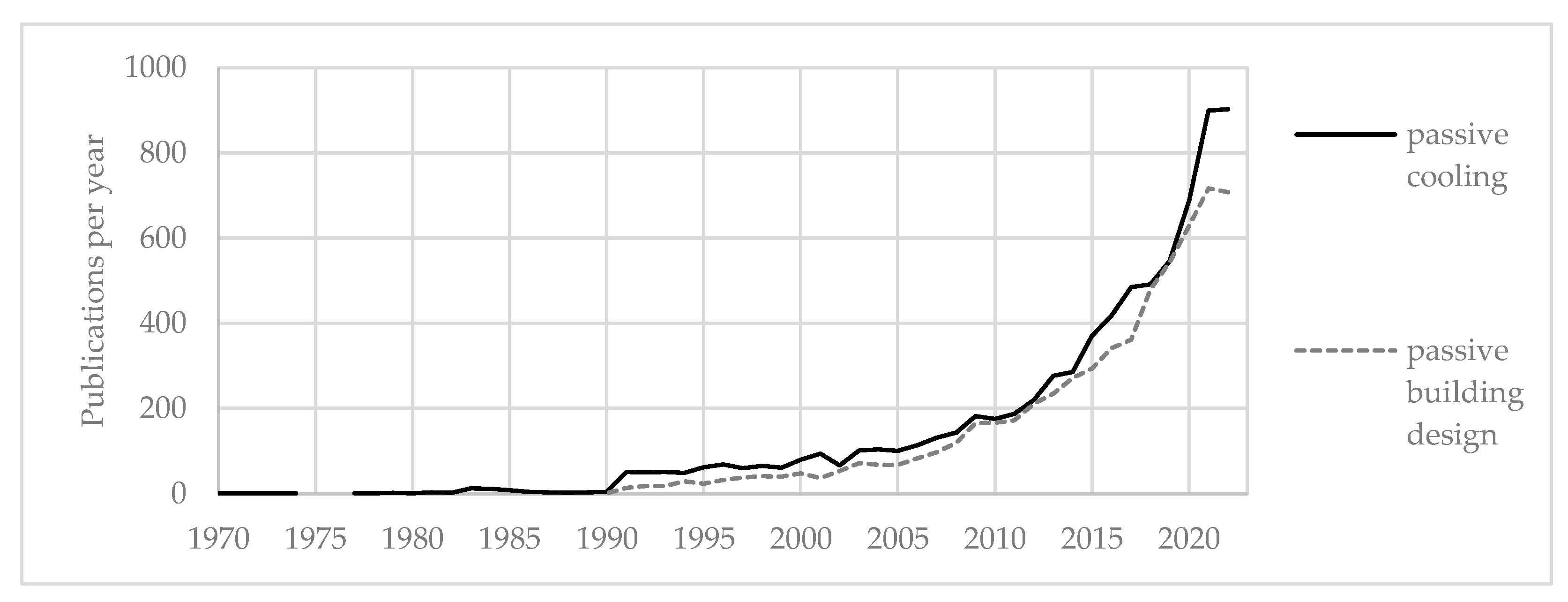 Sustainability 15 09486 g002