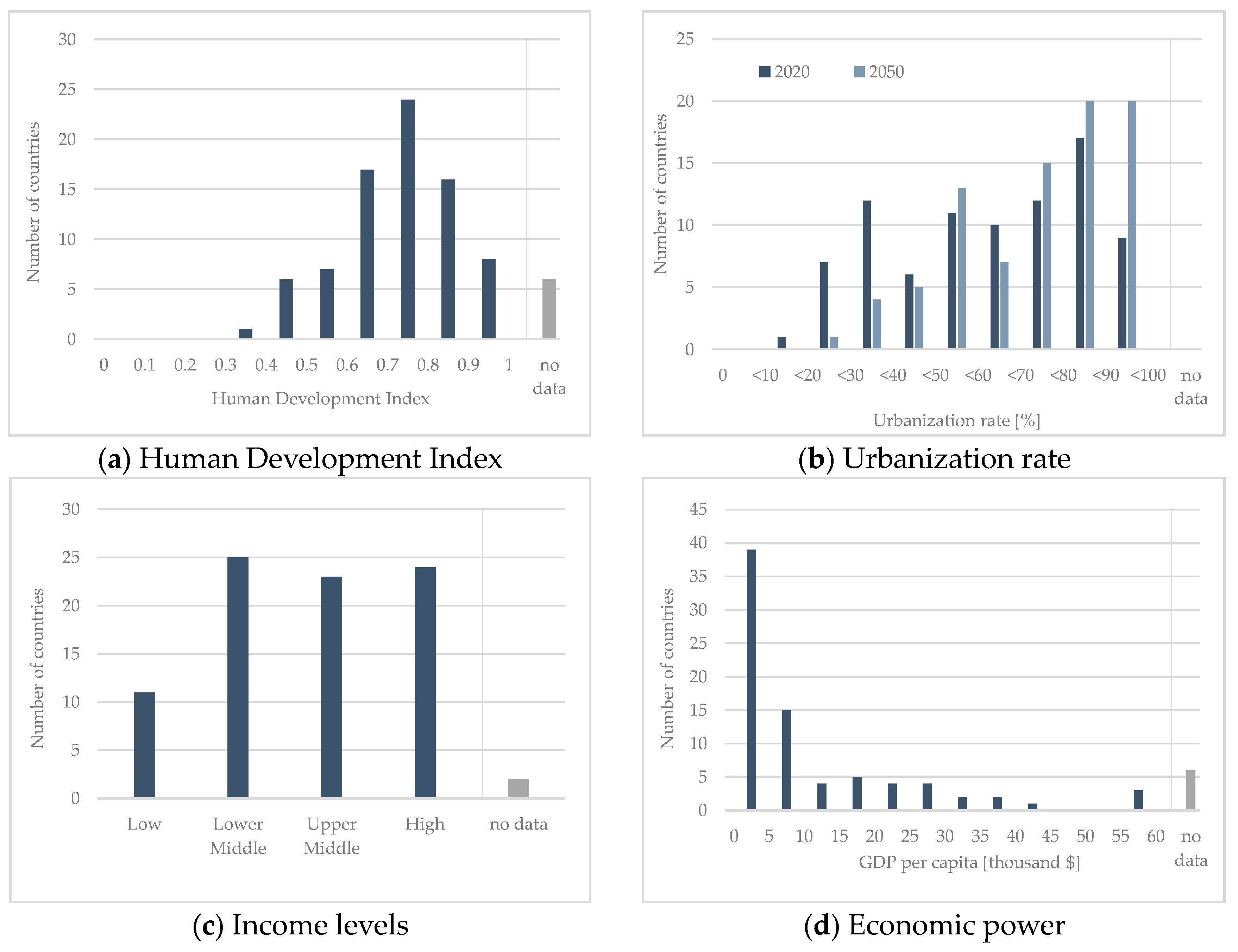 Sustainability 15 09486 g003