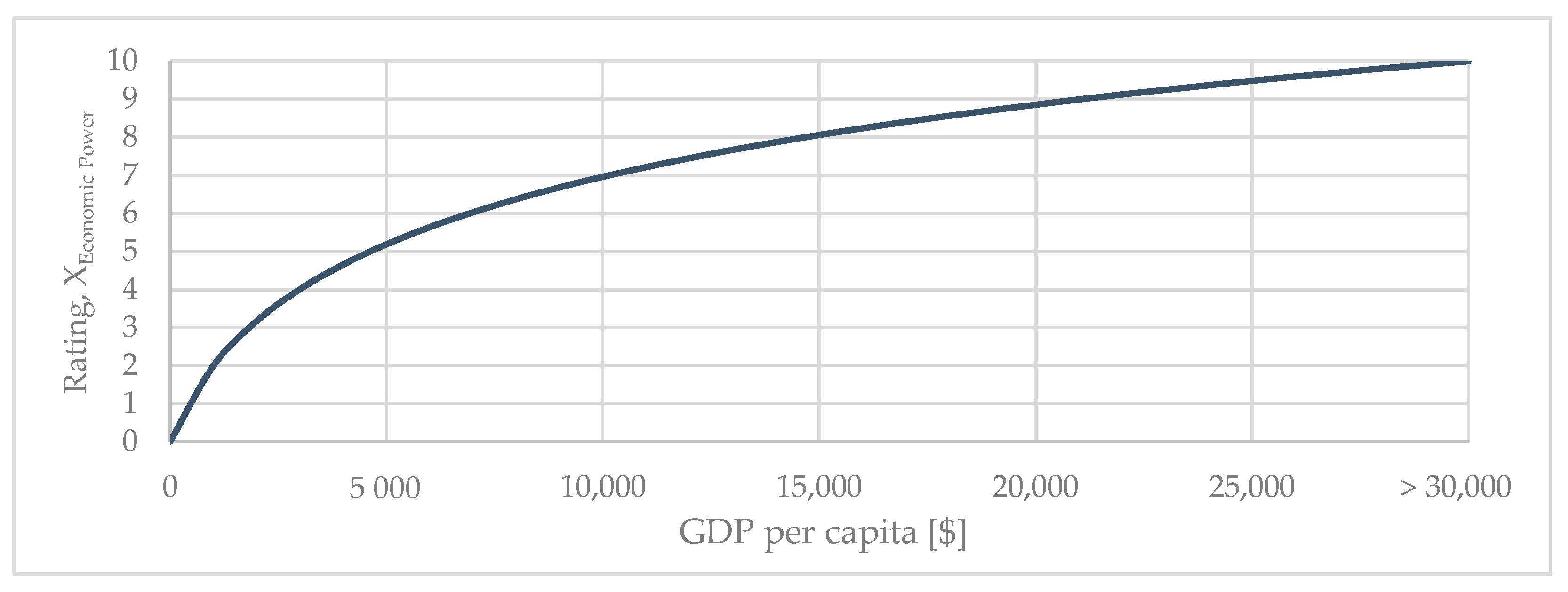 Sustainability 15 09486 g006