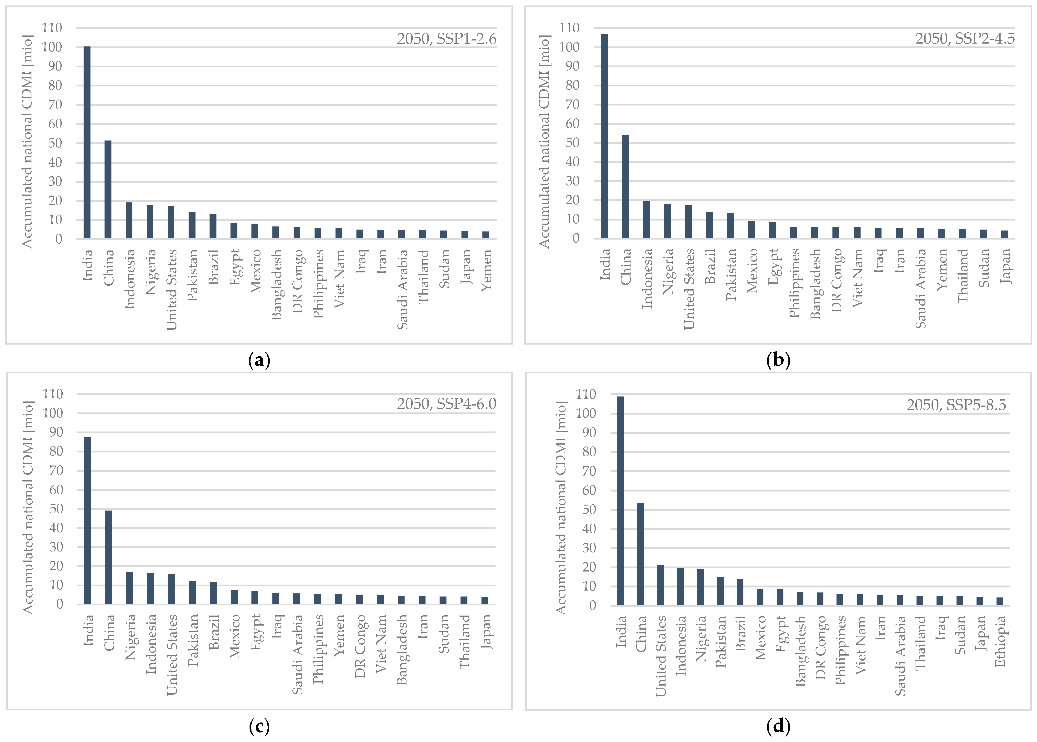 Sustainability 15 09486 g012