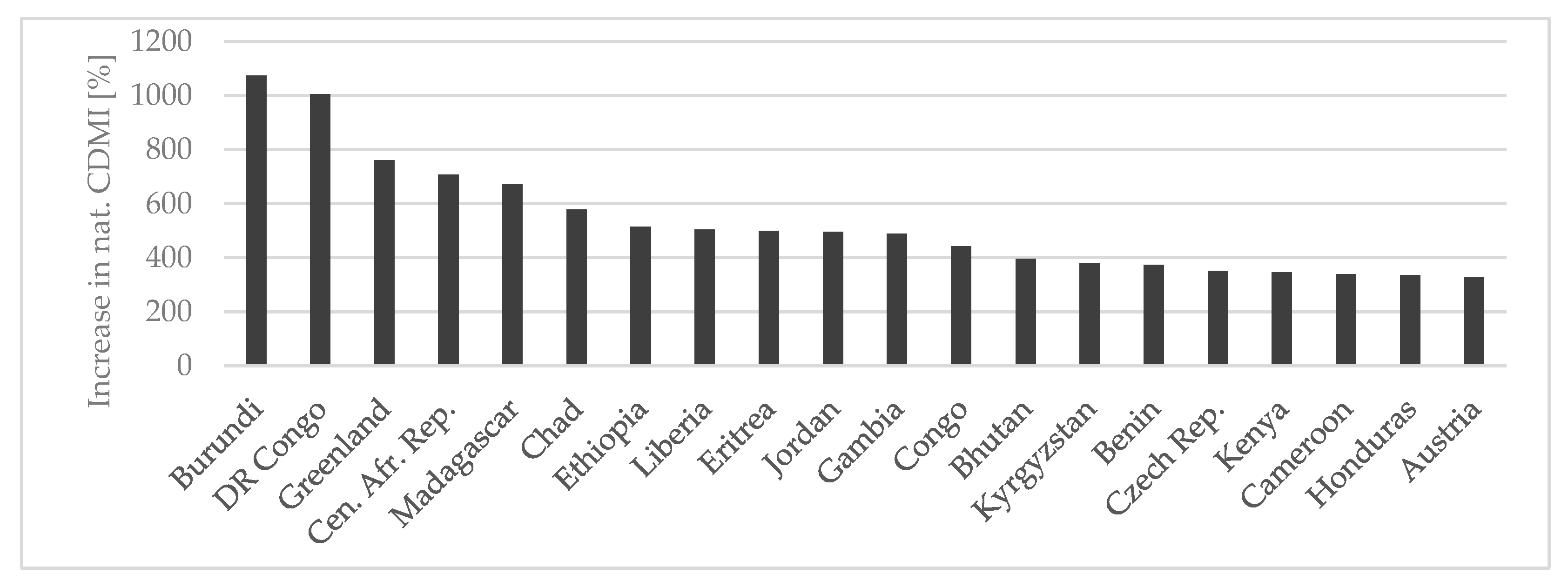 Sustainability 15 09486 g013
